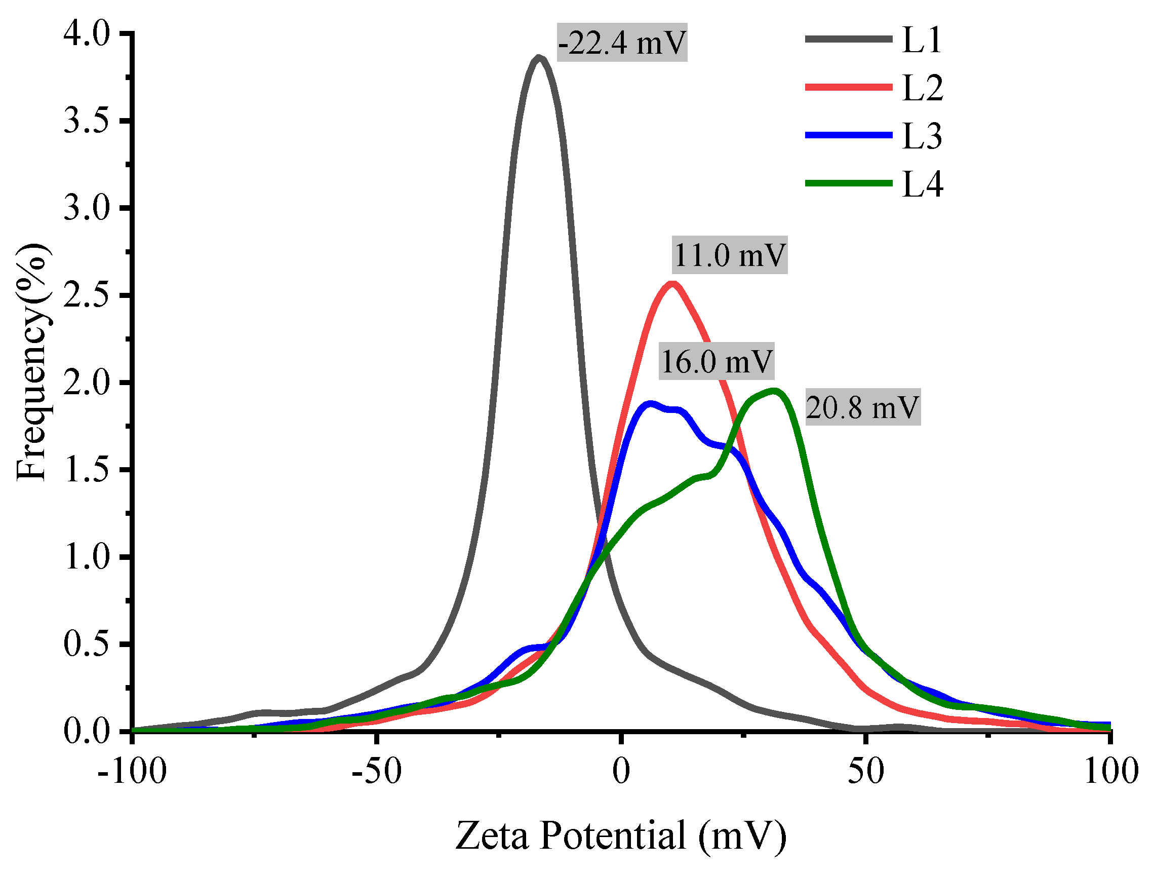 Preprints 178840 g012