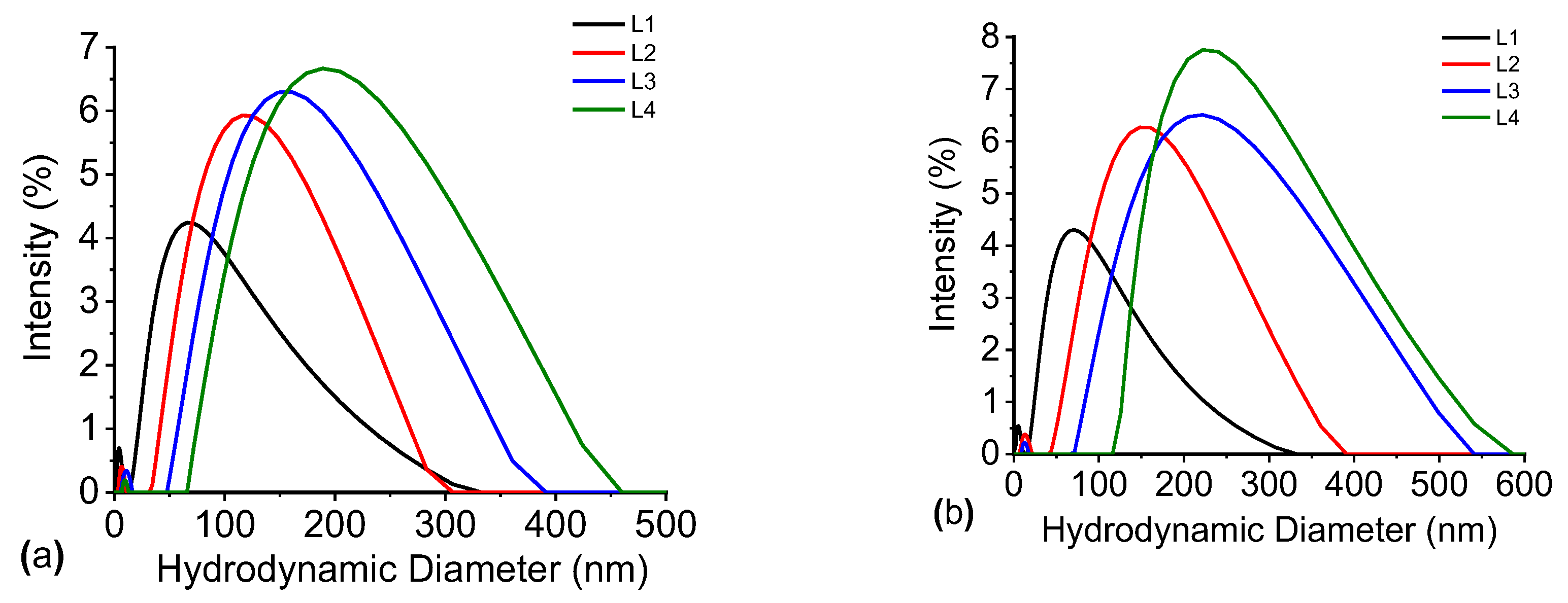 Preprints 178840 g013