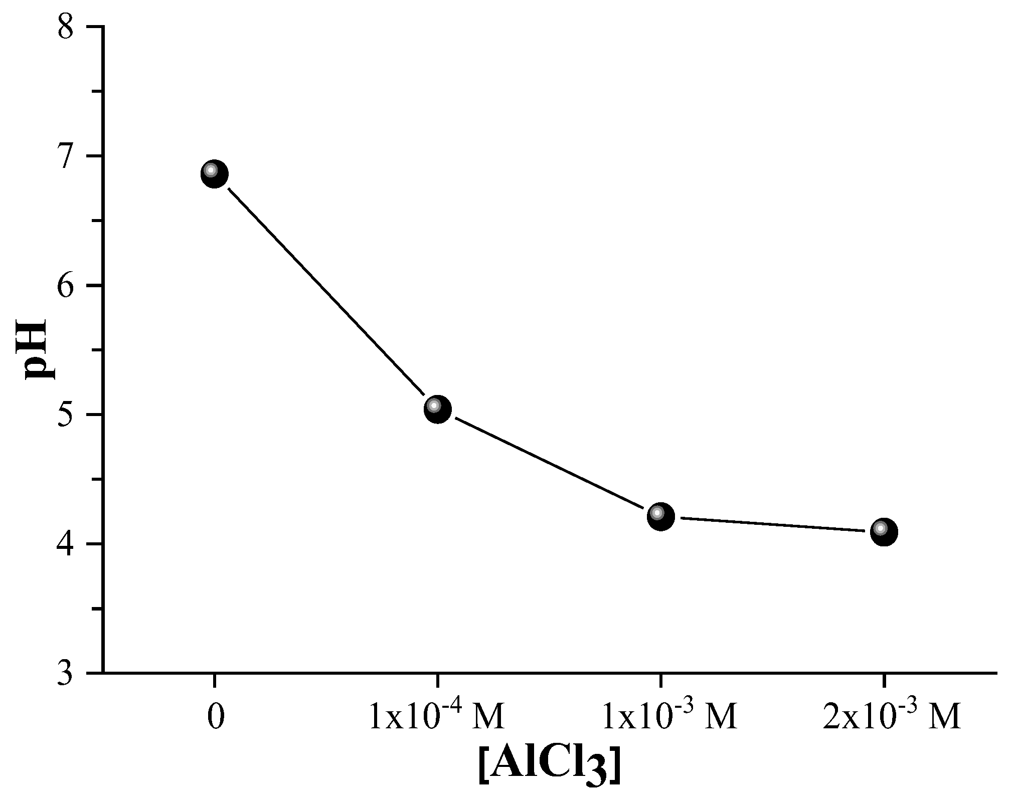 Preprints 178840 g014