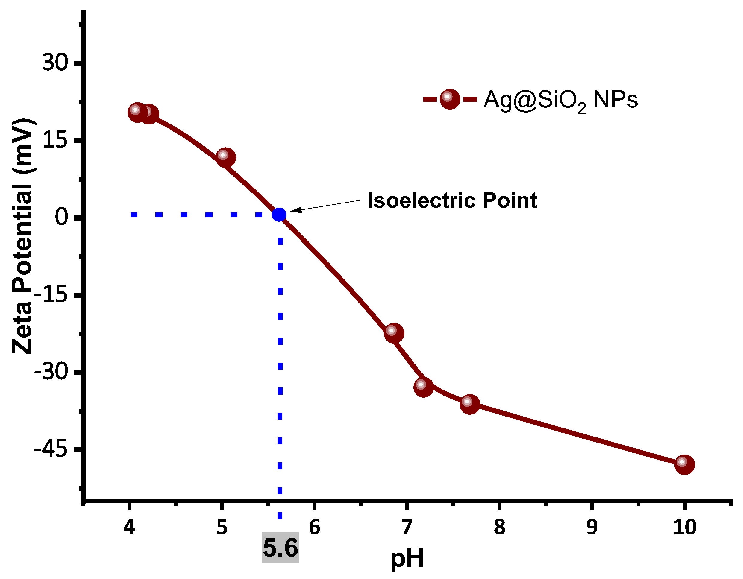 Preprints 178840 g015