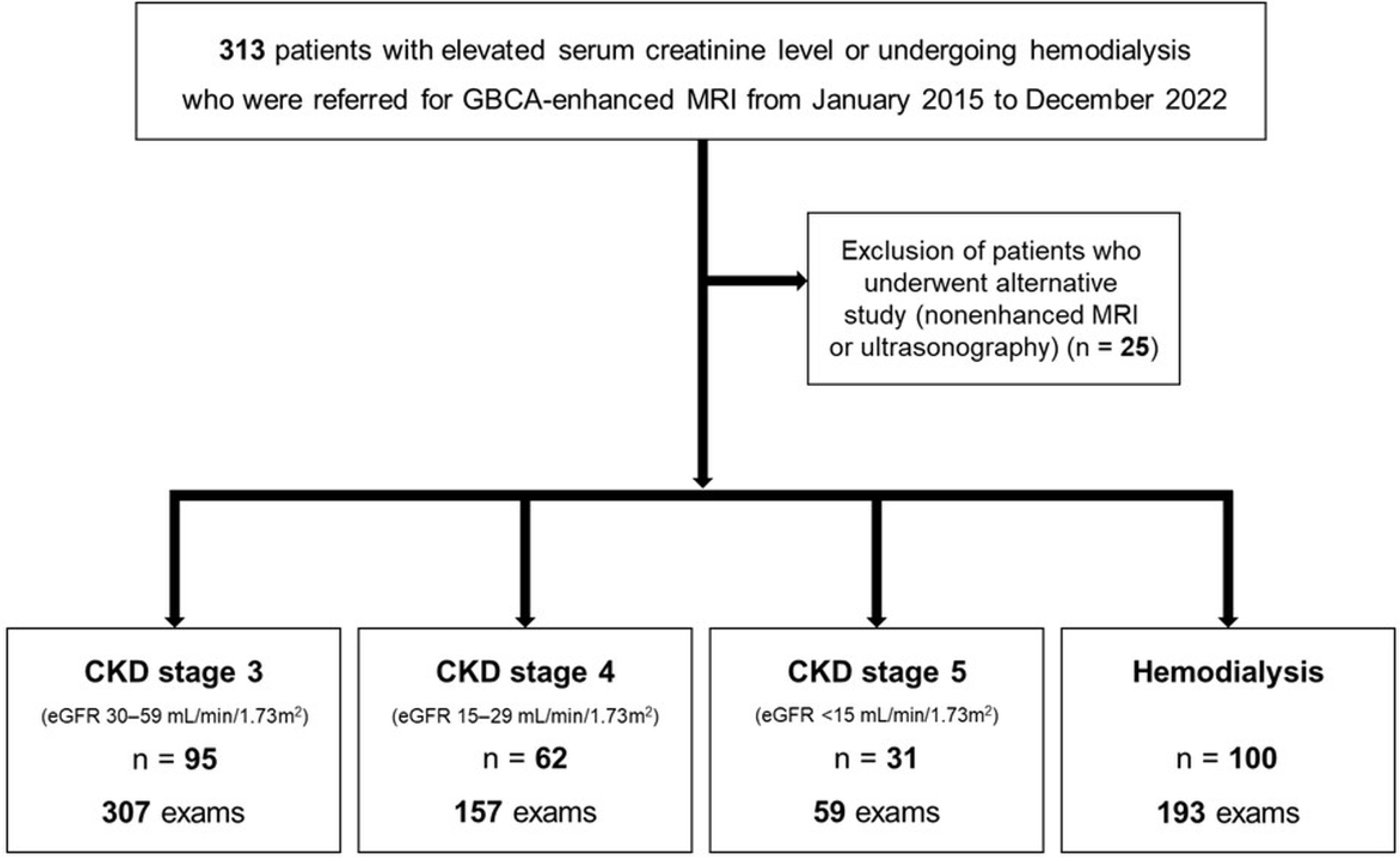 Preprints 192821 g001