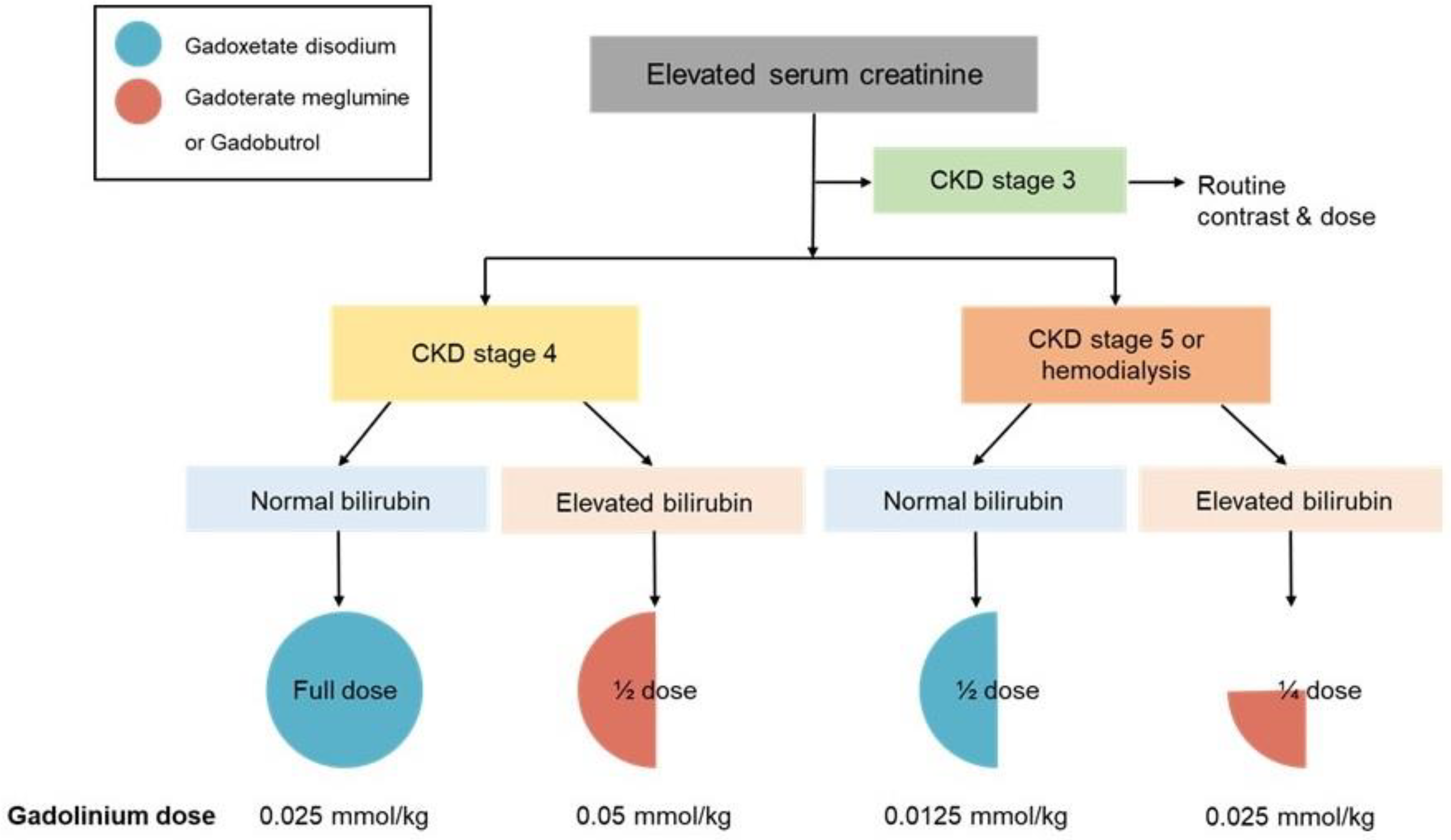 Preprints 192821 g002