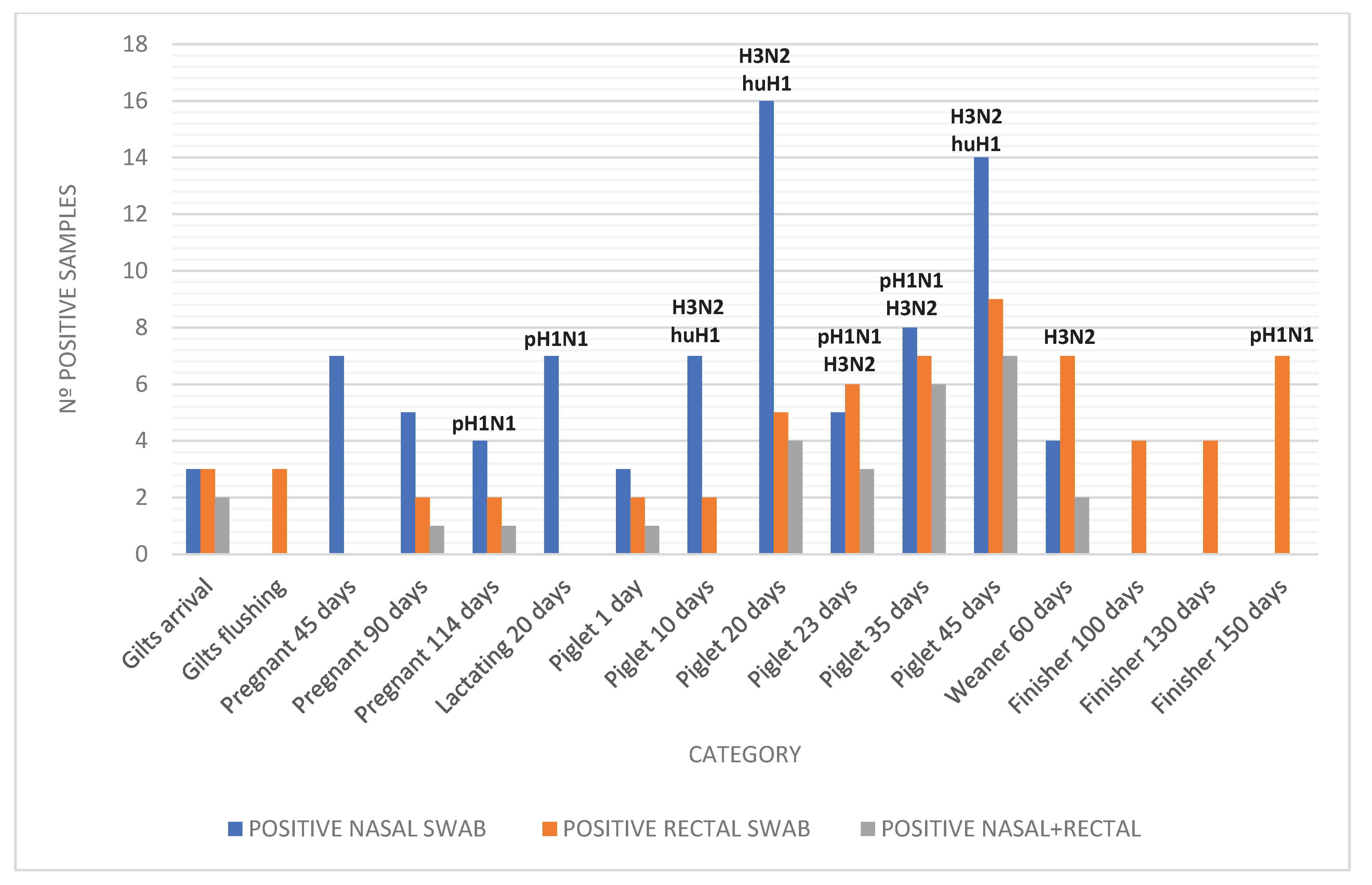 Preprints 167192 g003