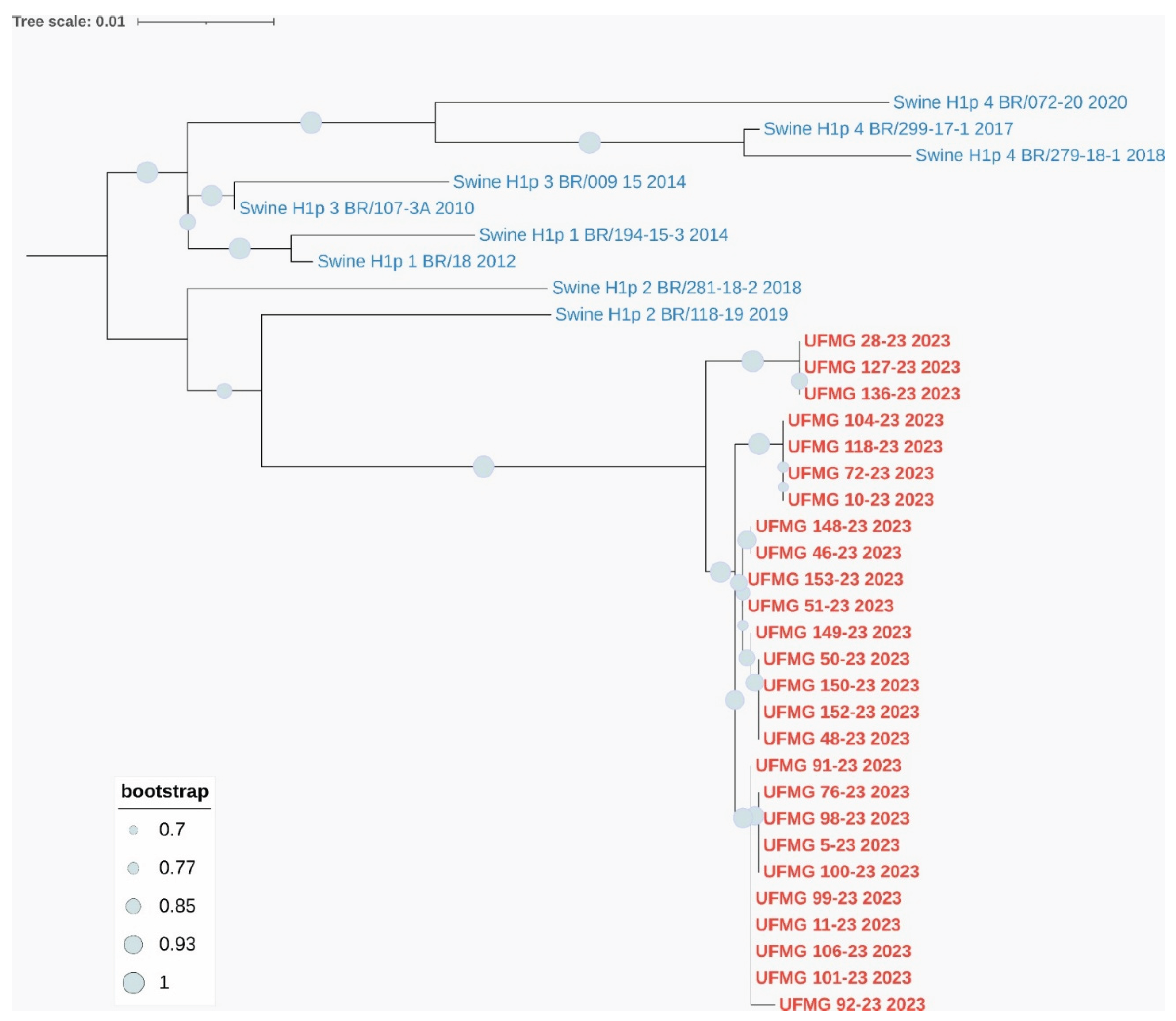 Preprints 167192 g006a