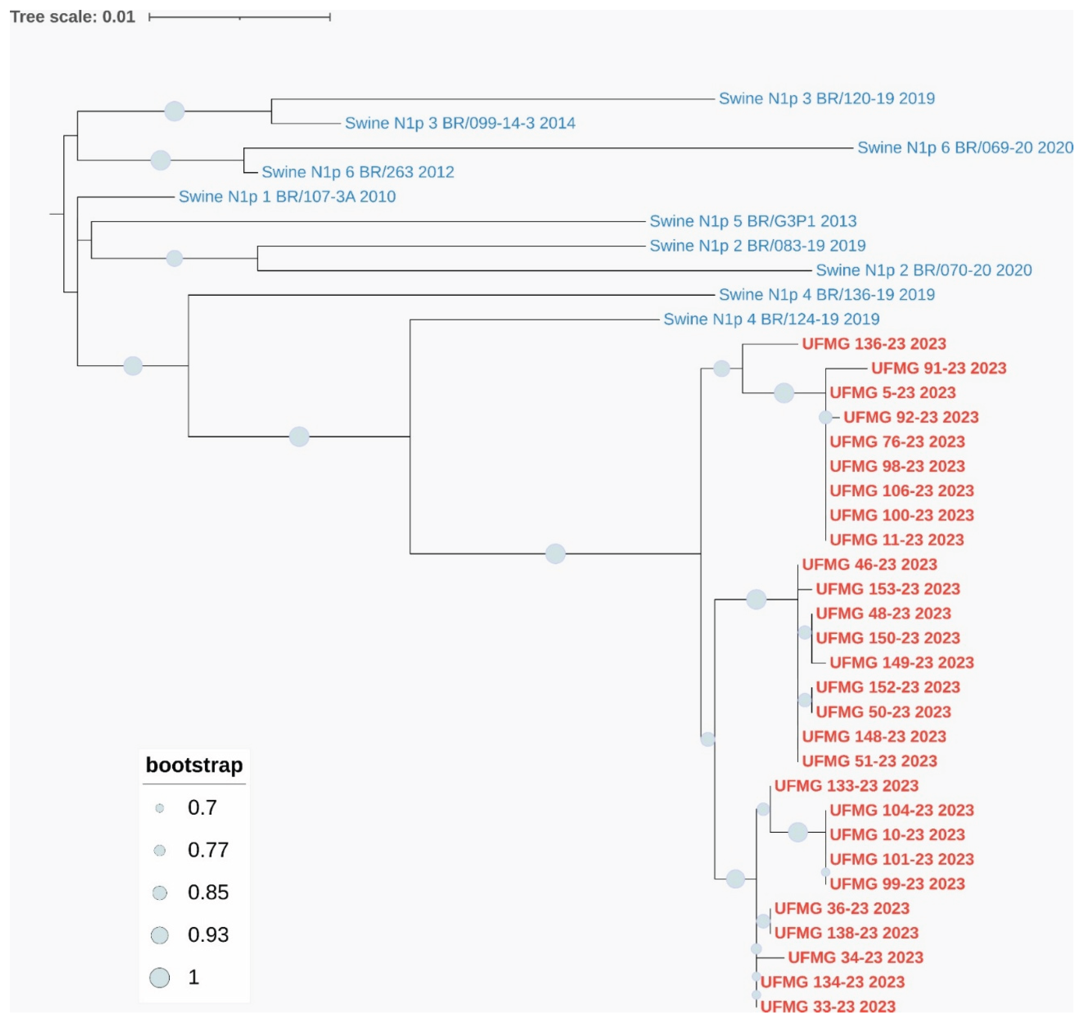 Preprints 167192 g006b