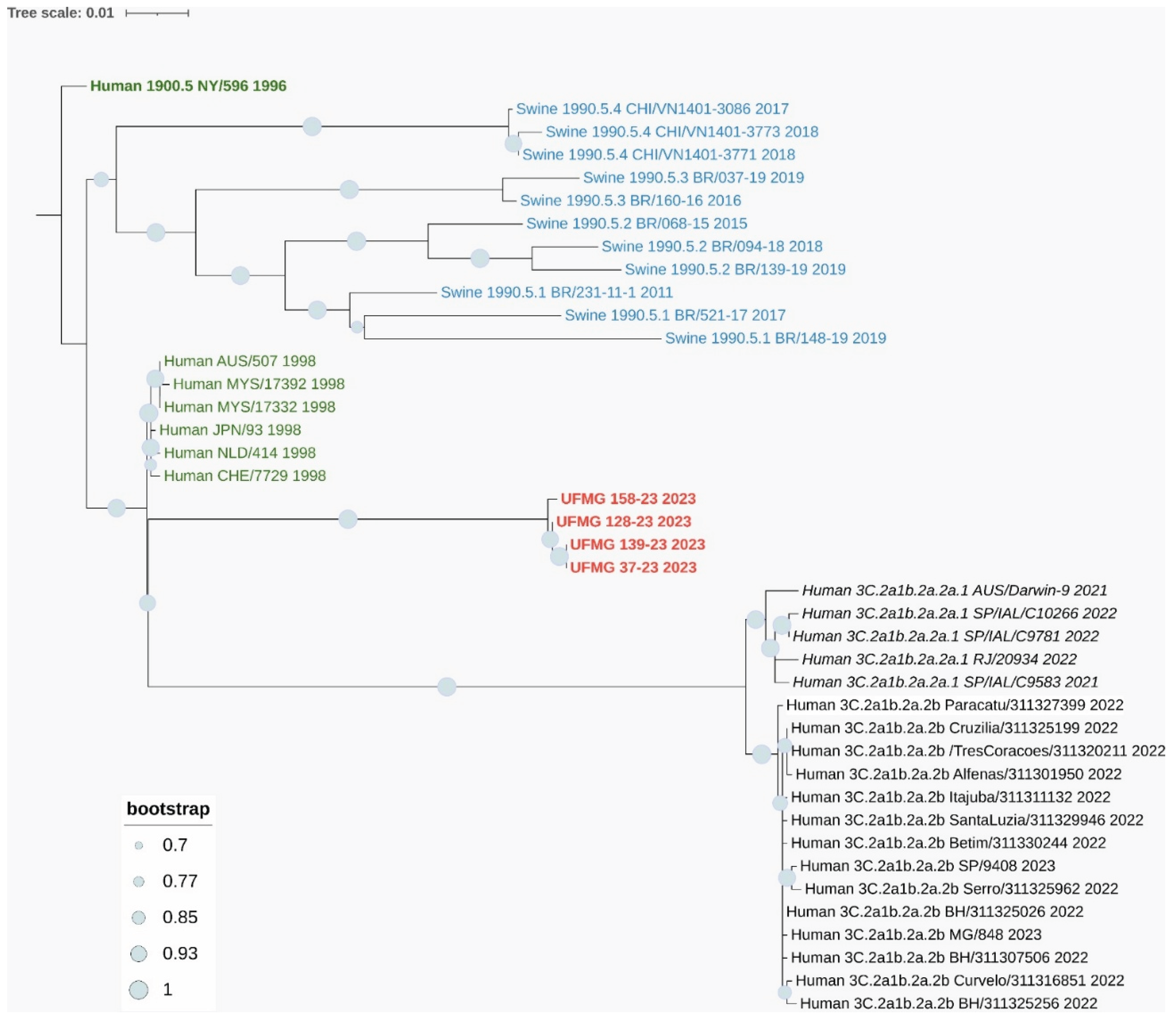 Preprints 167192 g007a