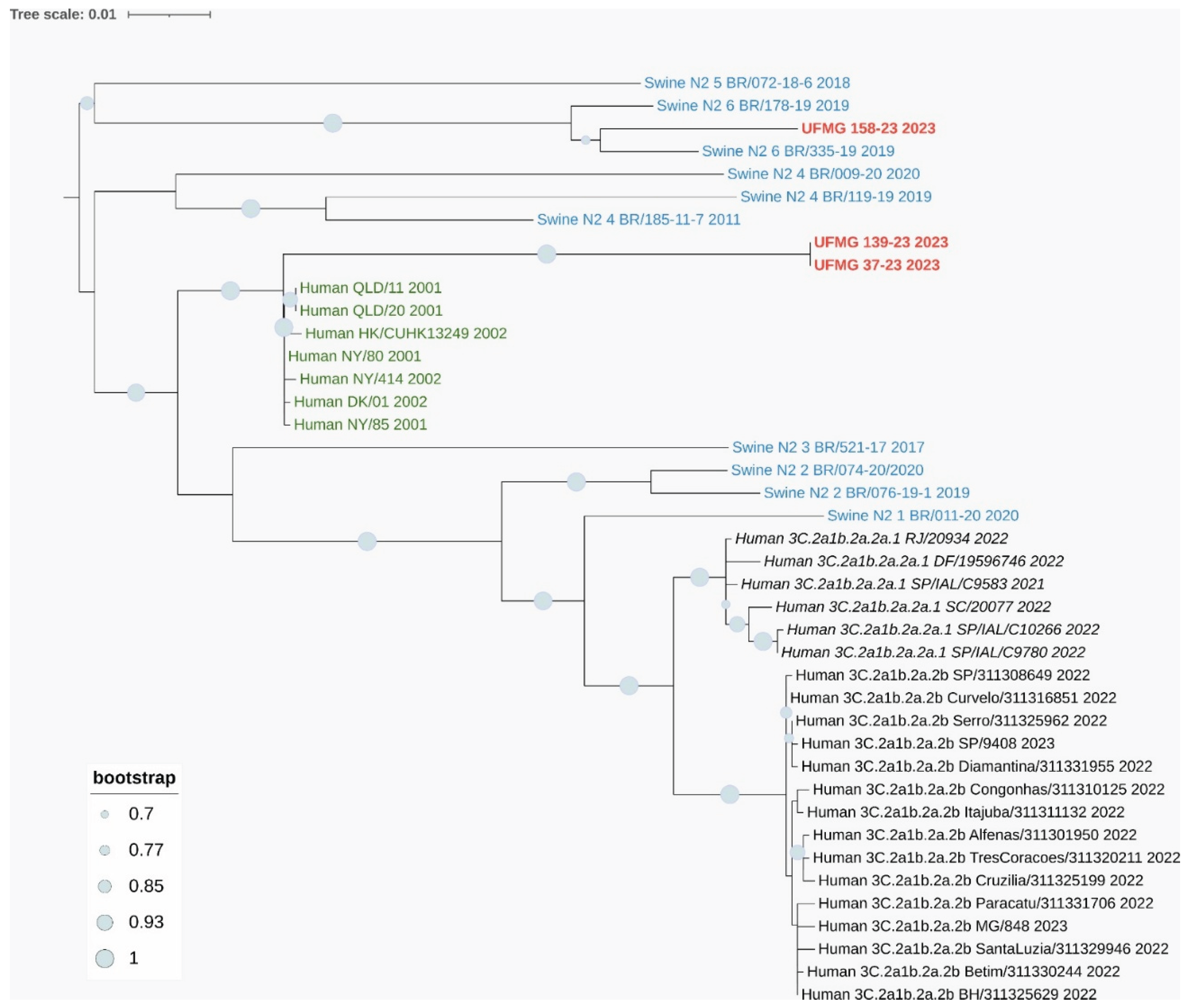 Preprints 167192 g007b
