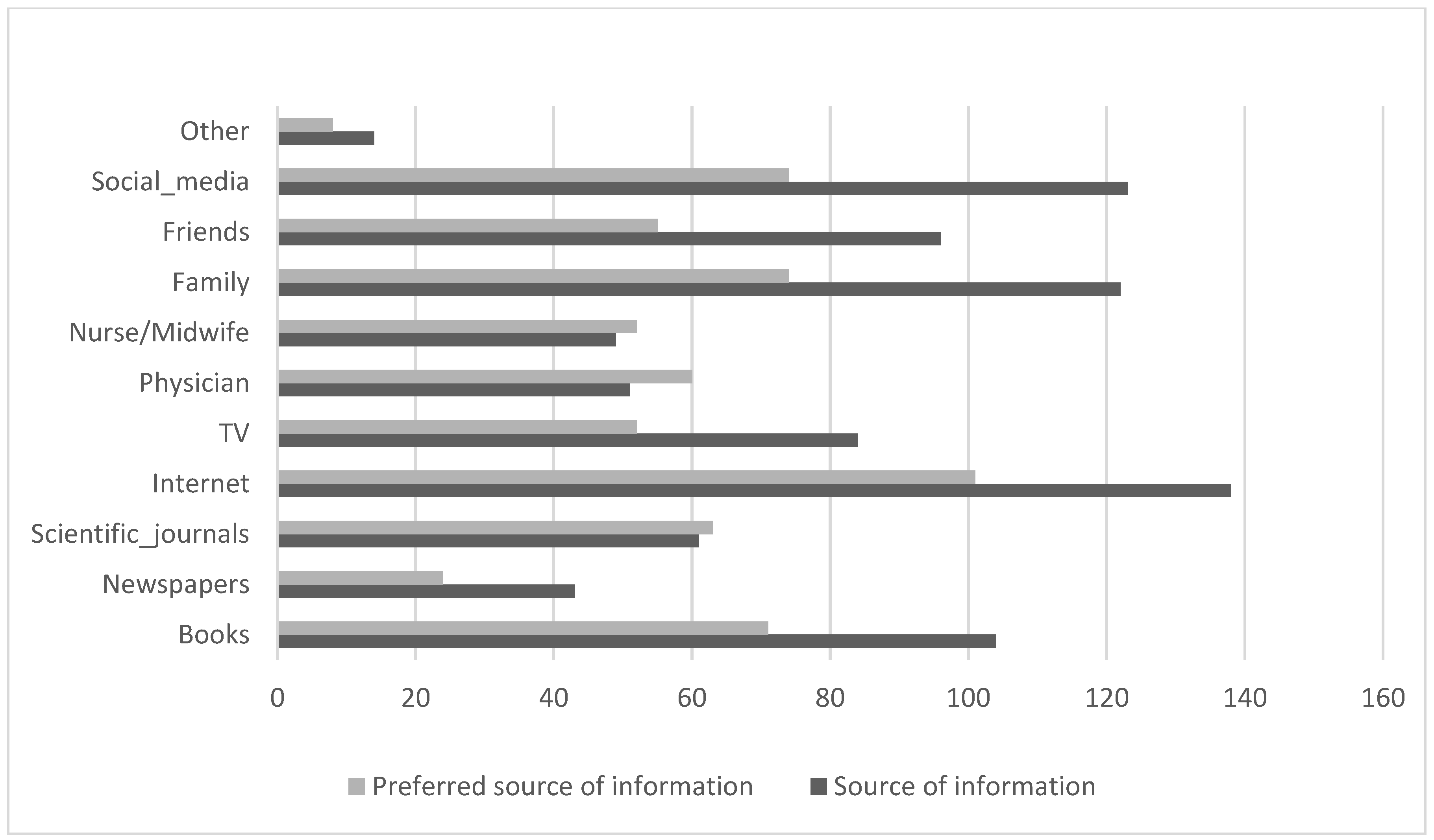 Preprints 142212 g001