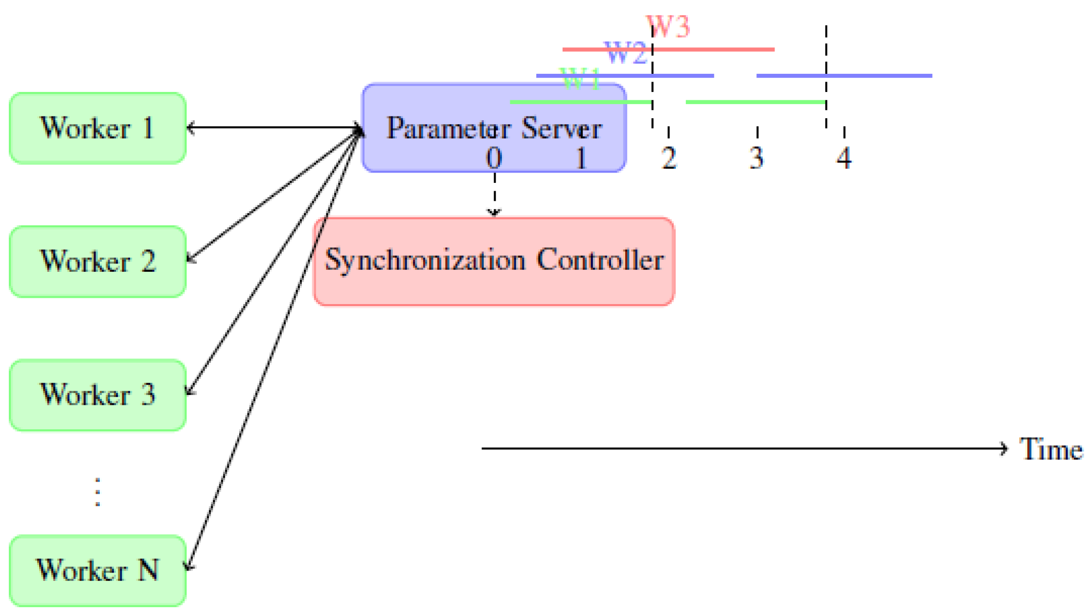 Preprints 194456 g001