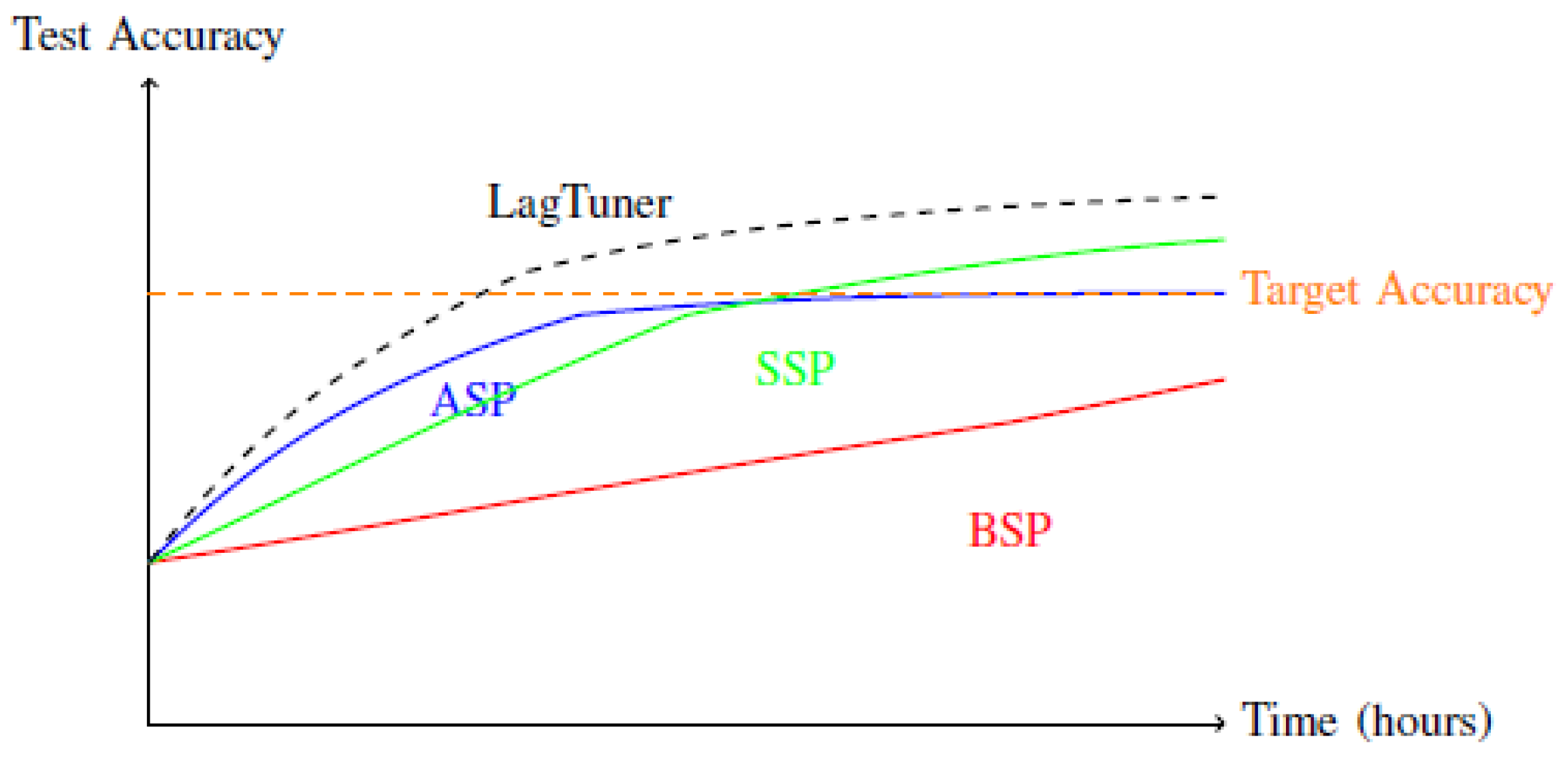 Preprints 194456 g002