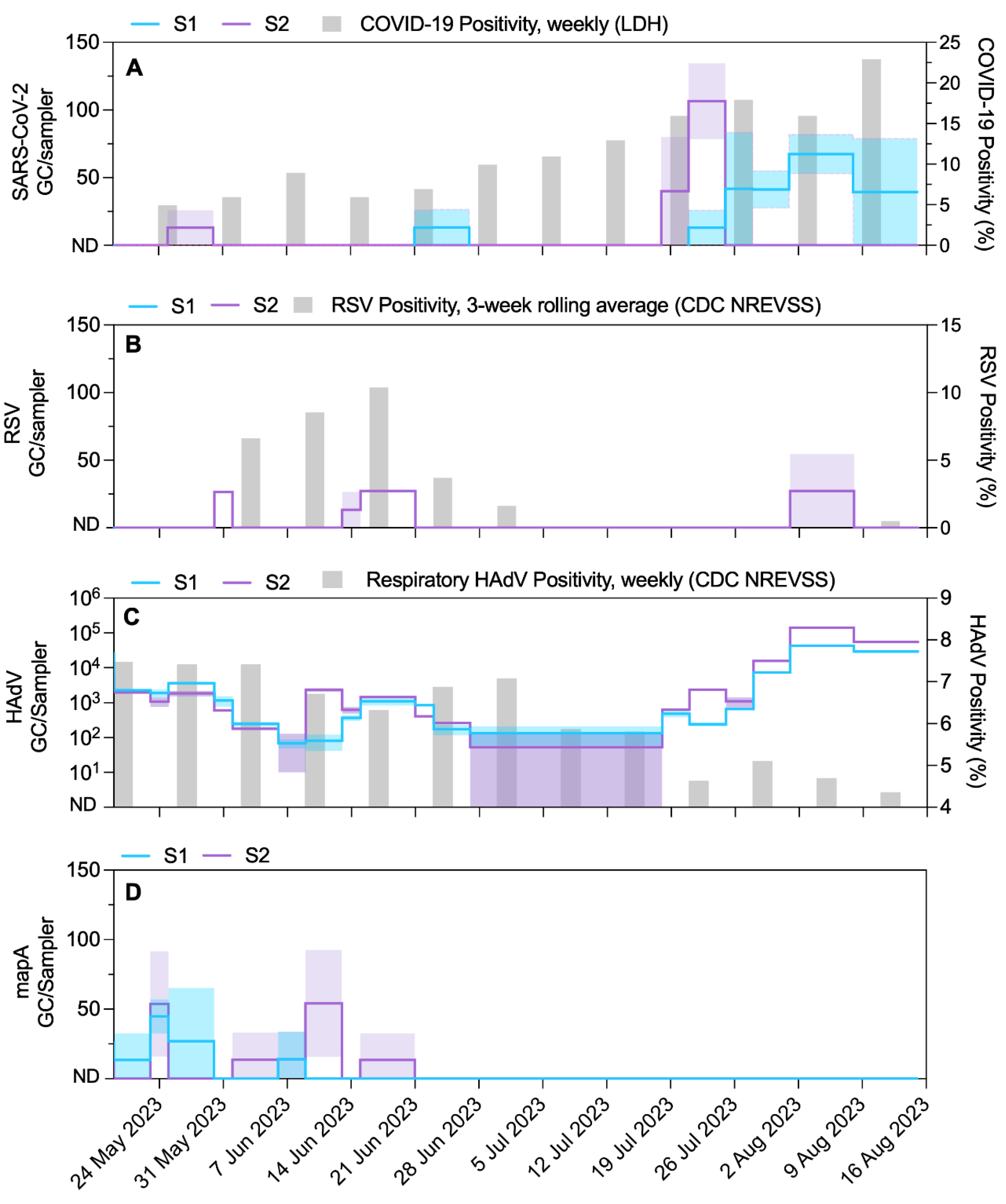 Preprints 155744 g001