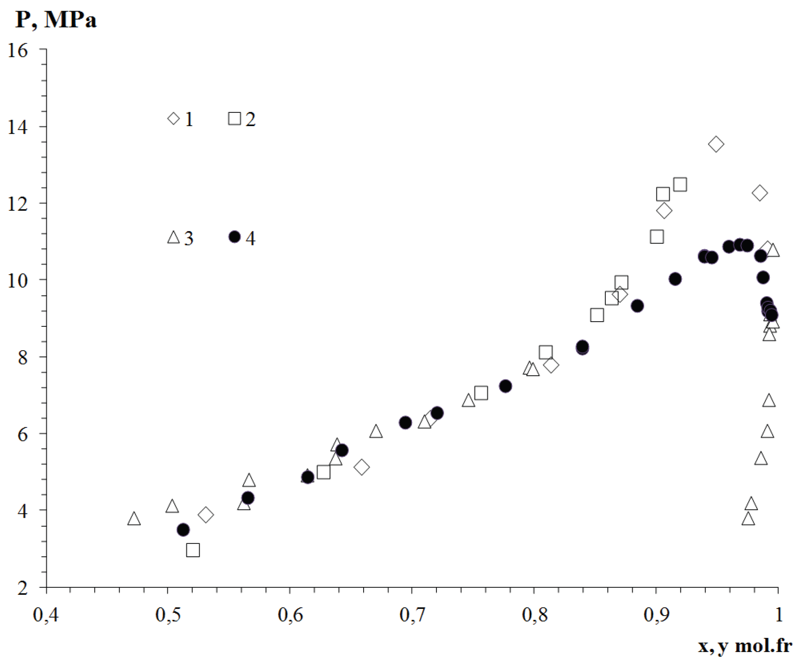 Preprints 200844 g003