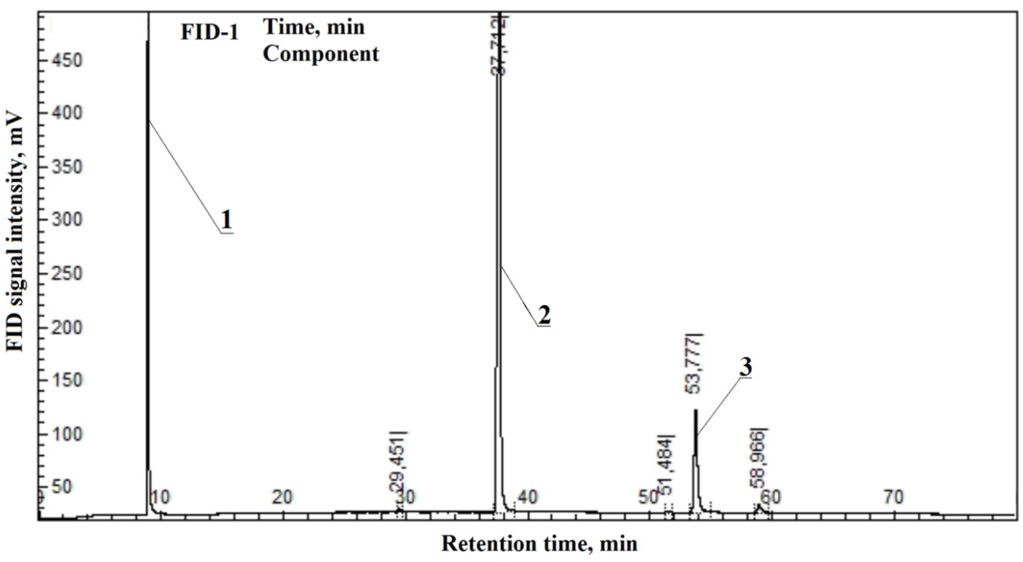 Preprints 200844 g004