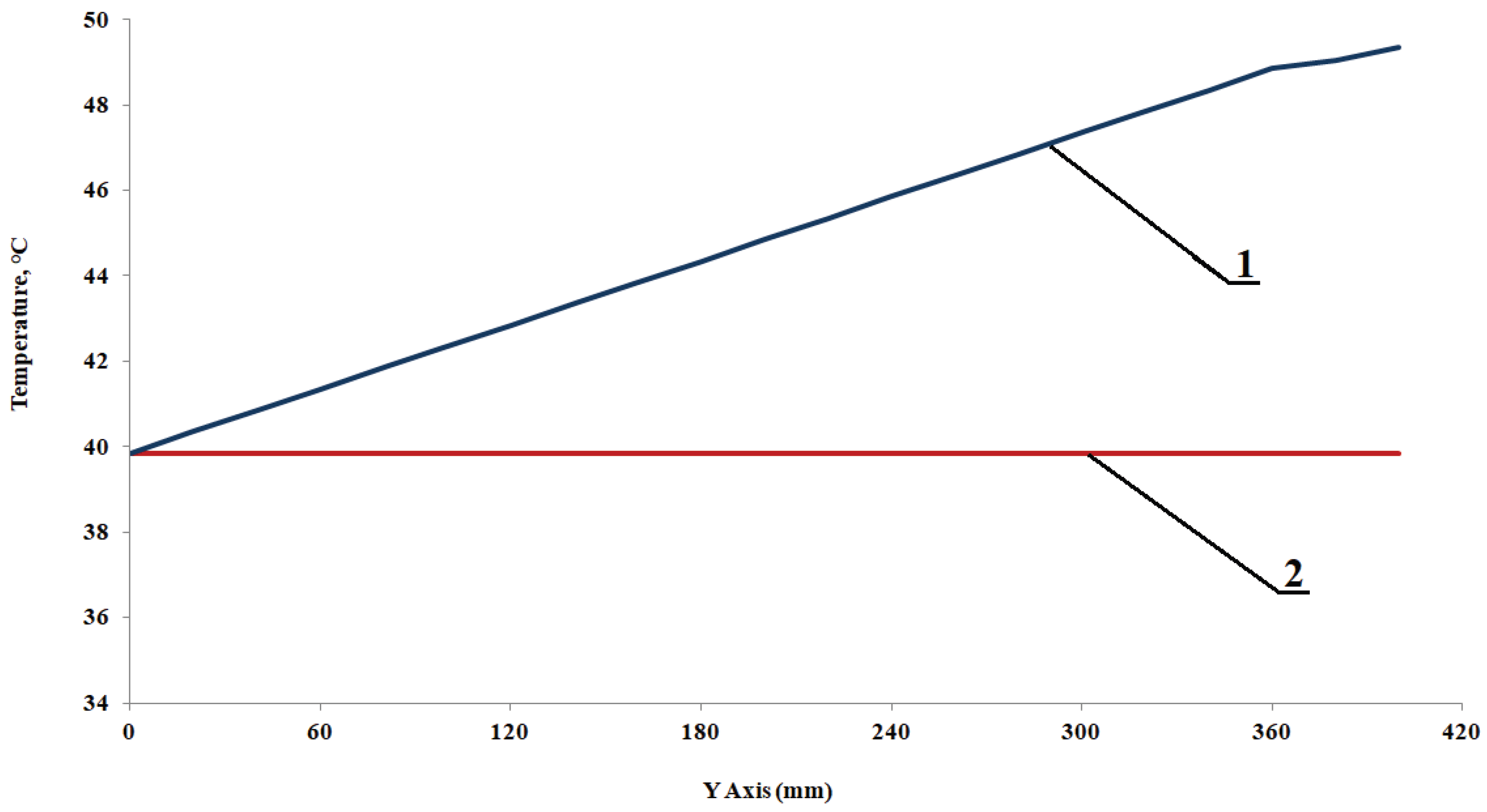 Preprints 200844 g007