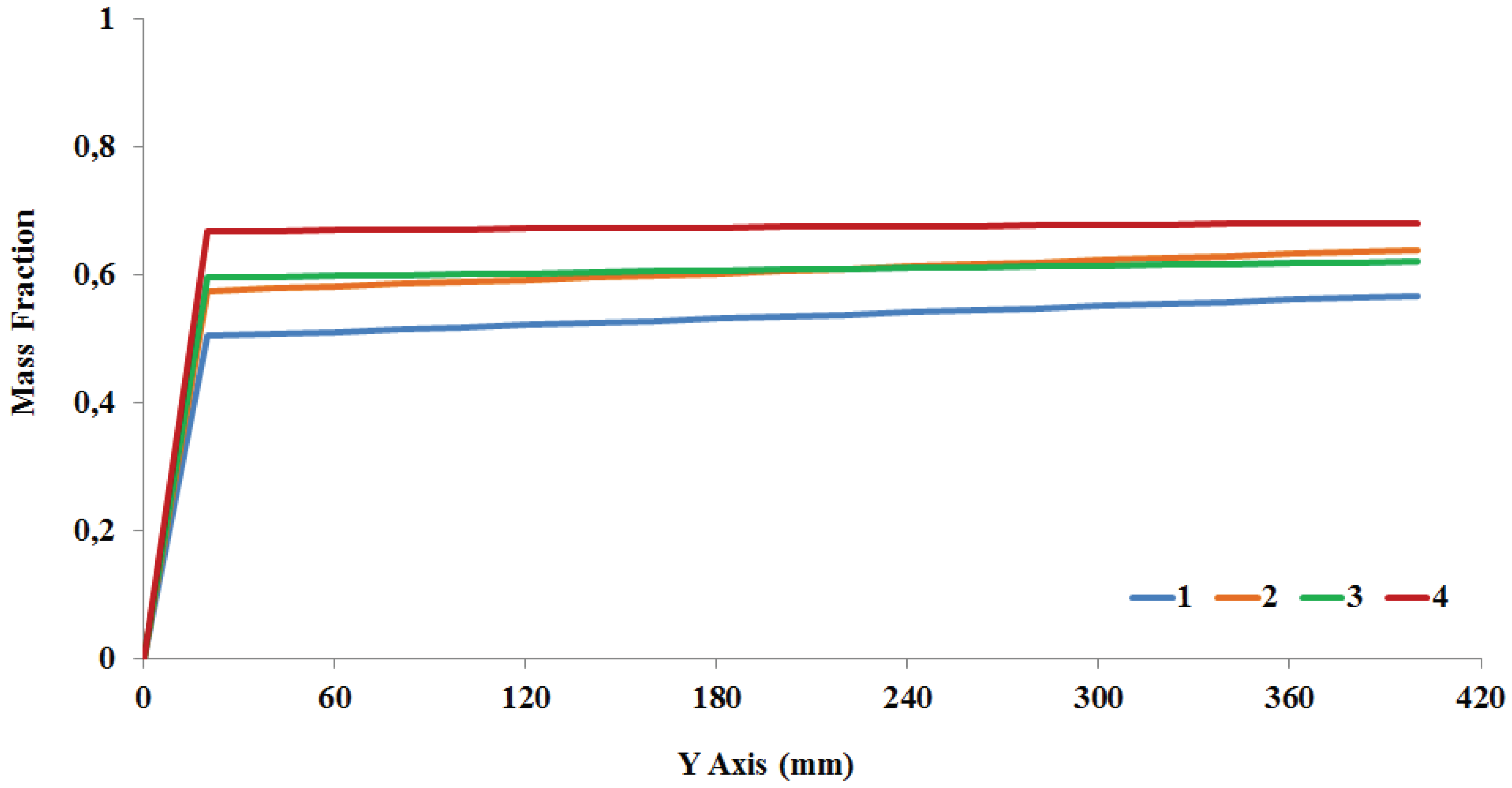 Preprints 200844 g009