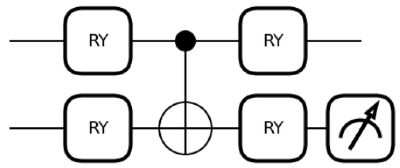 Preprints 191931 g002