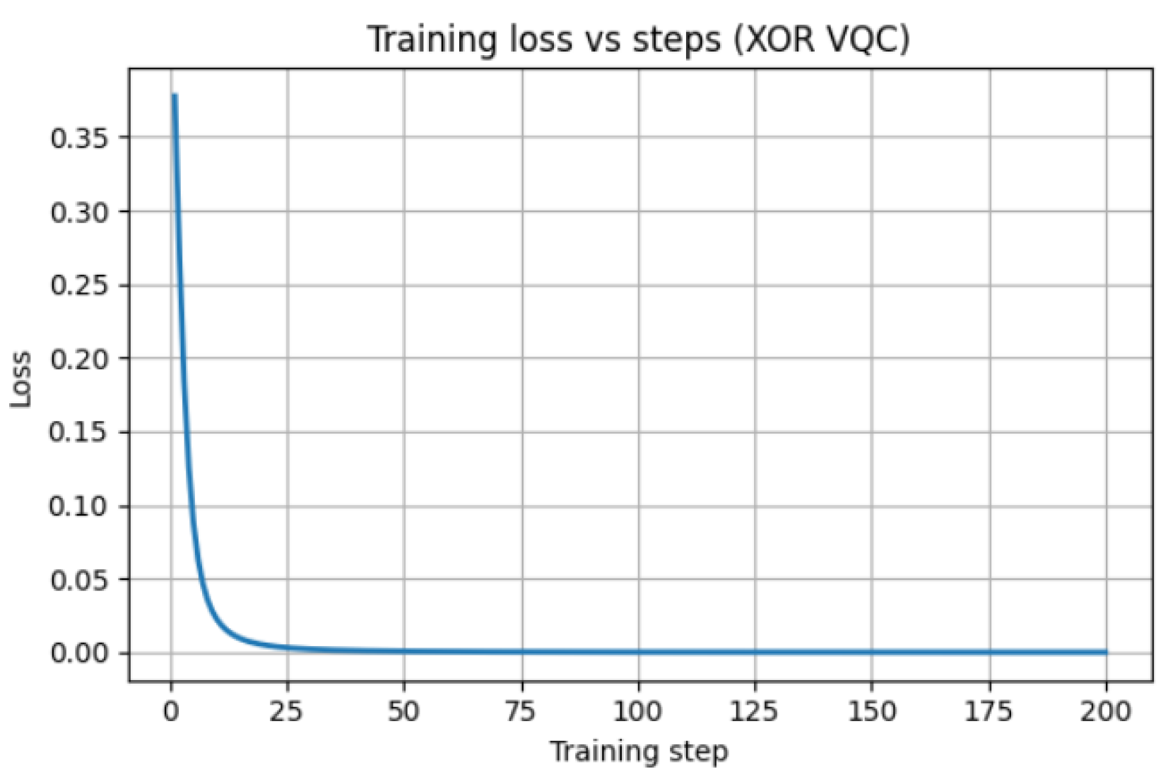 Preprints 191931 g003