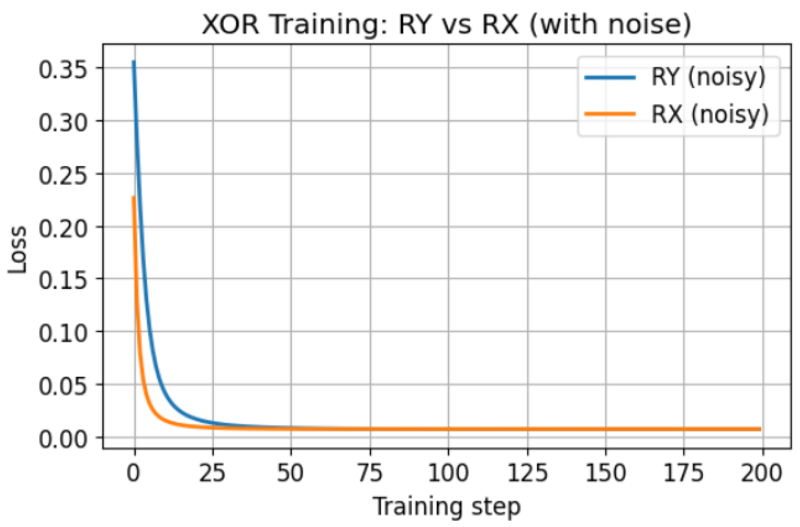 Preprints 191931 g006