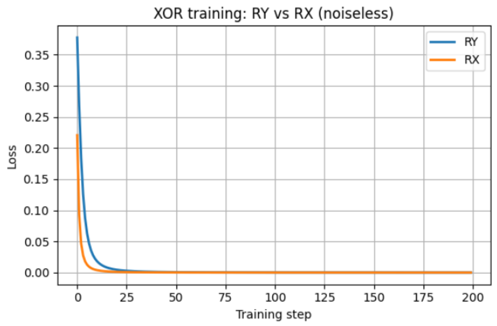 Preprints 191931 g007