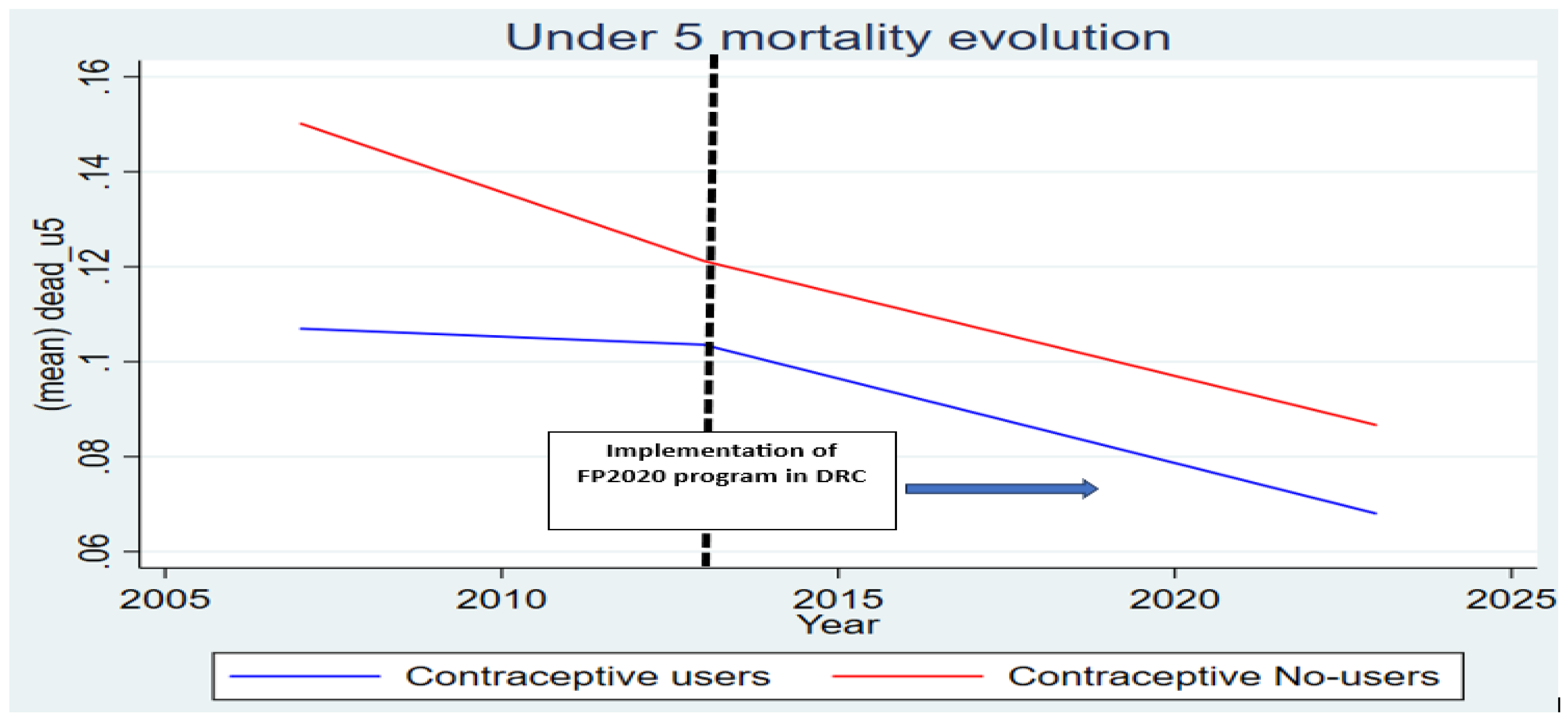 Preprints 193460 g002