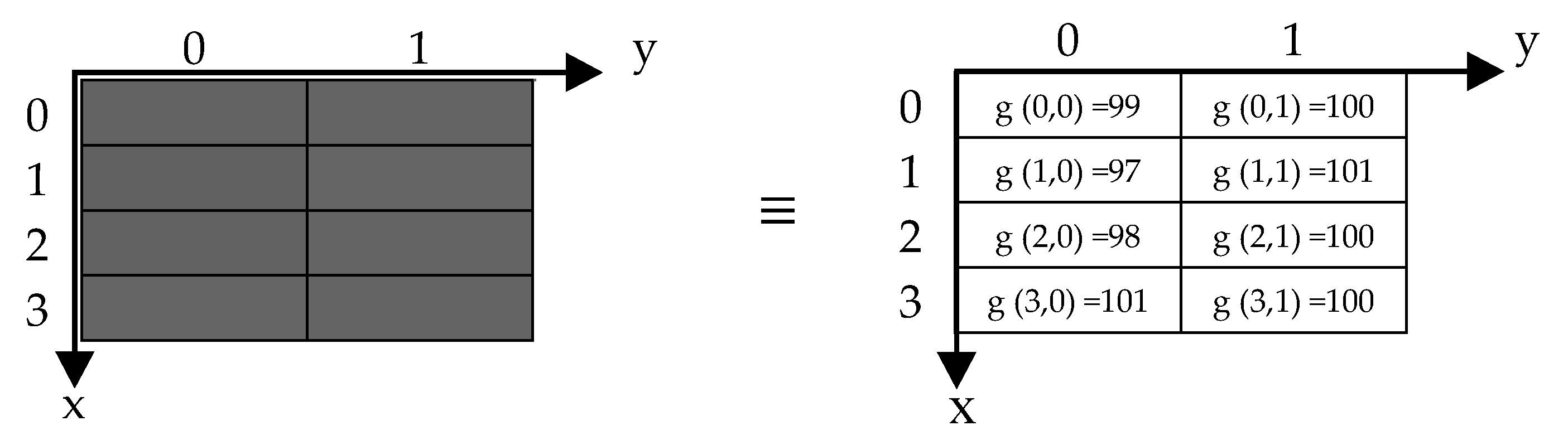 Preprints 146875 g002