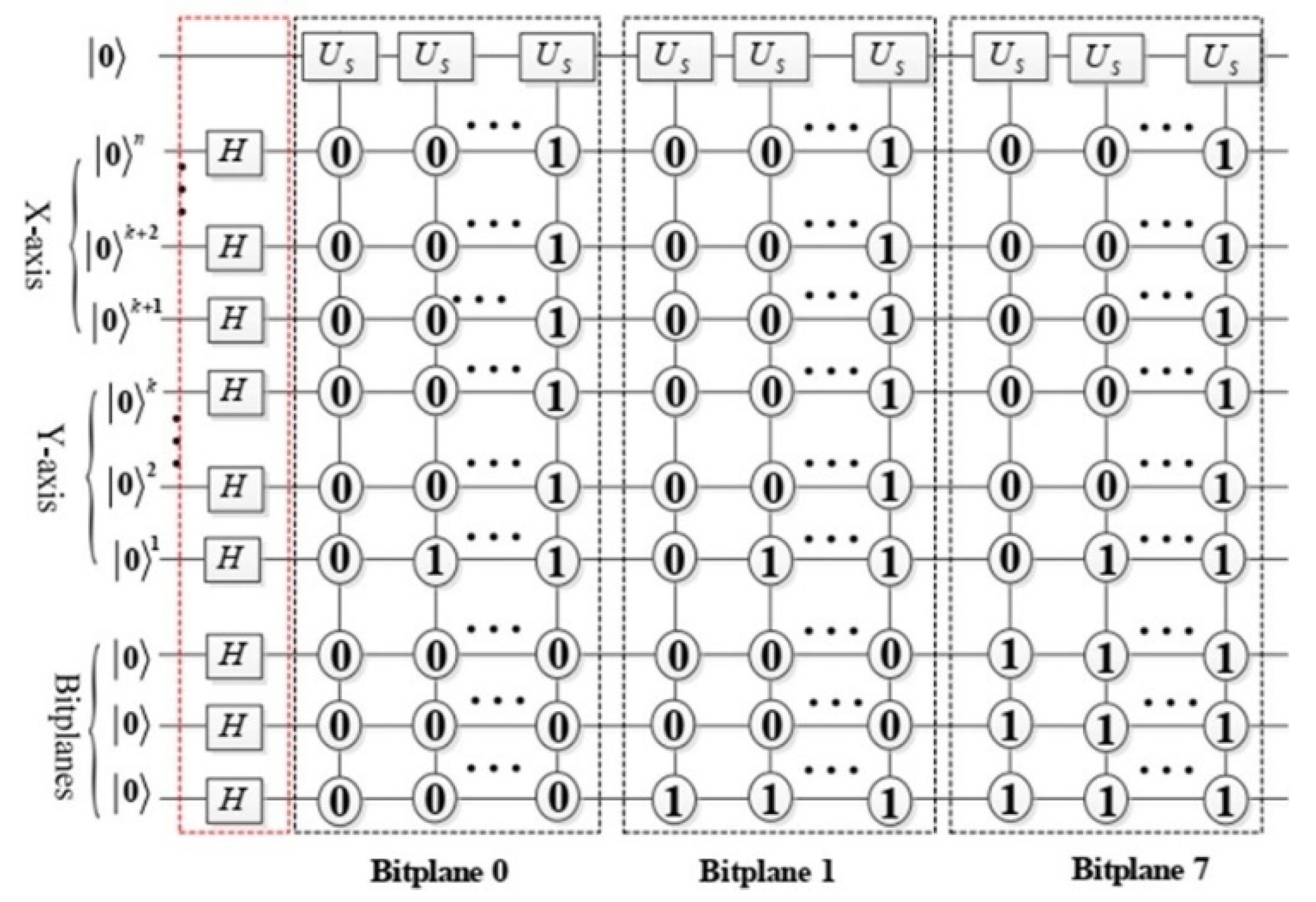 Preprints 146875 g003