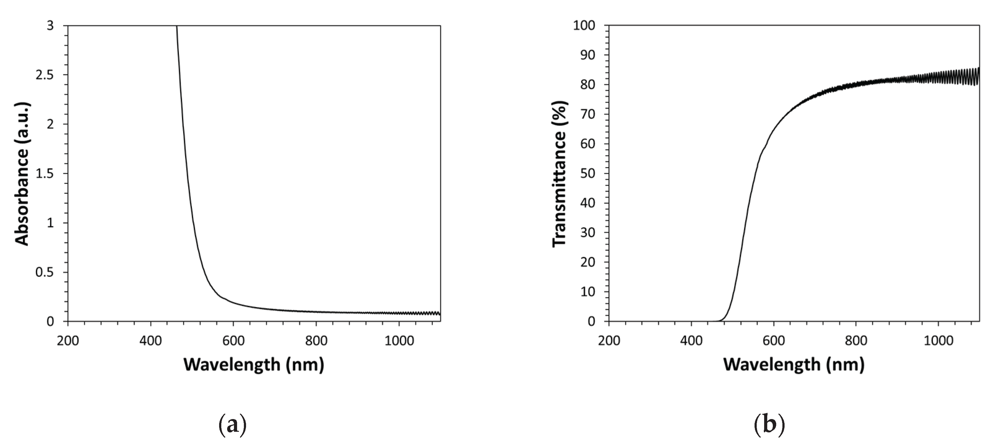 Preprints 166729 g001