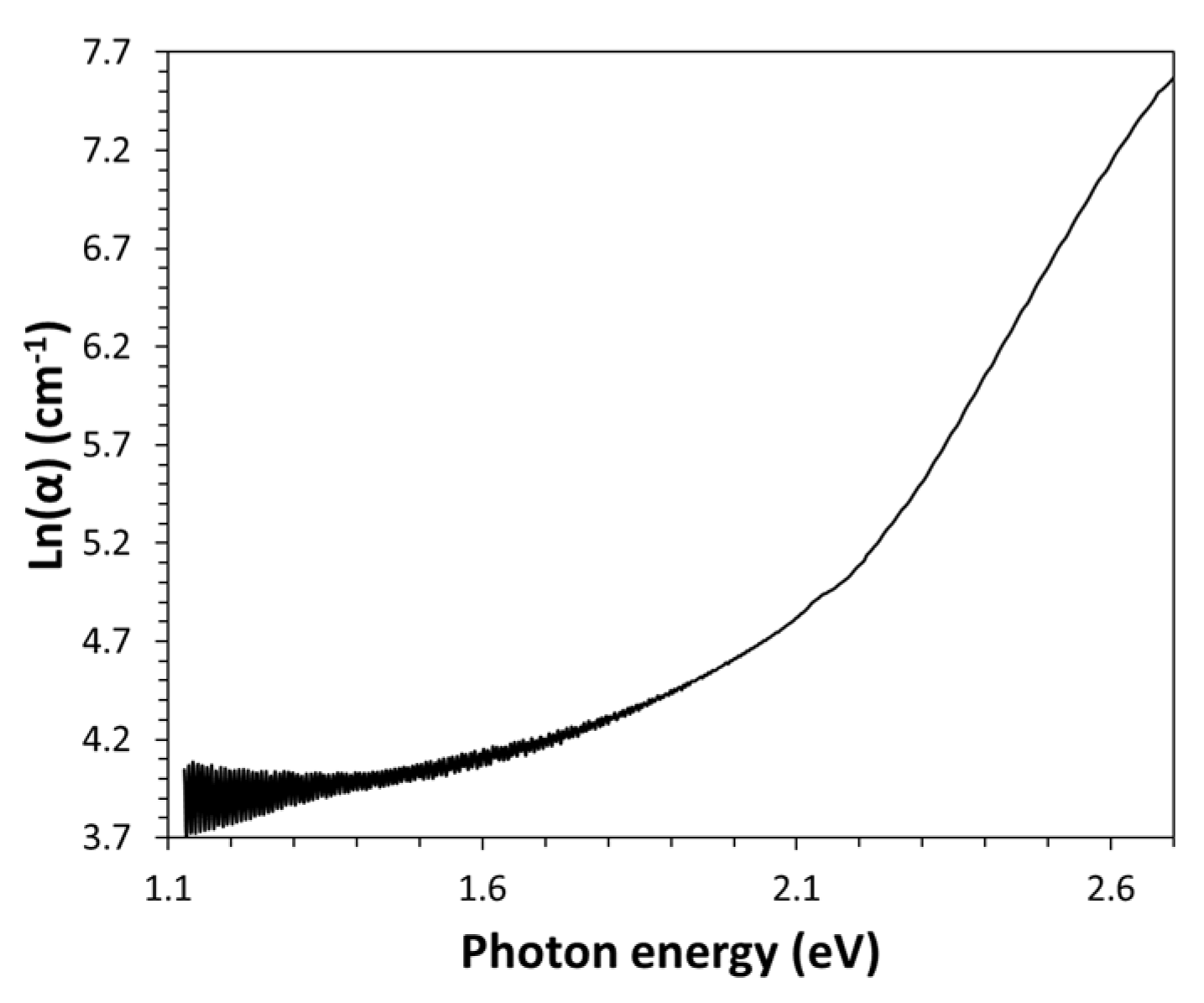 Preprints 166729 g002