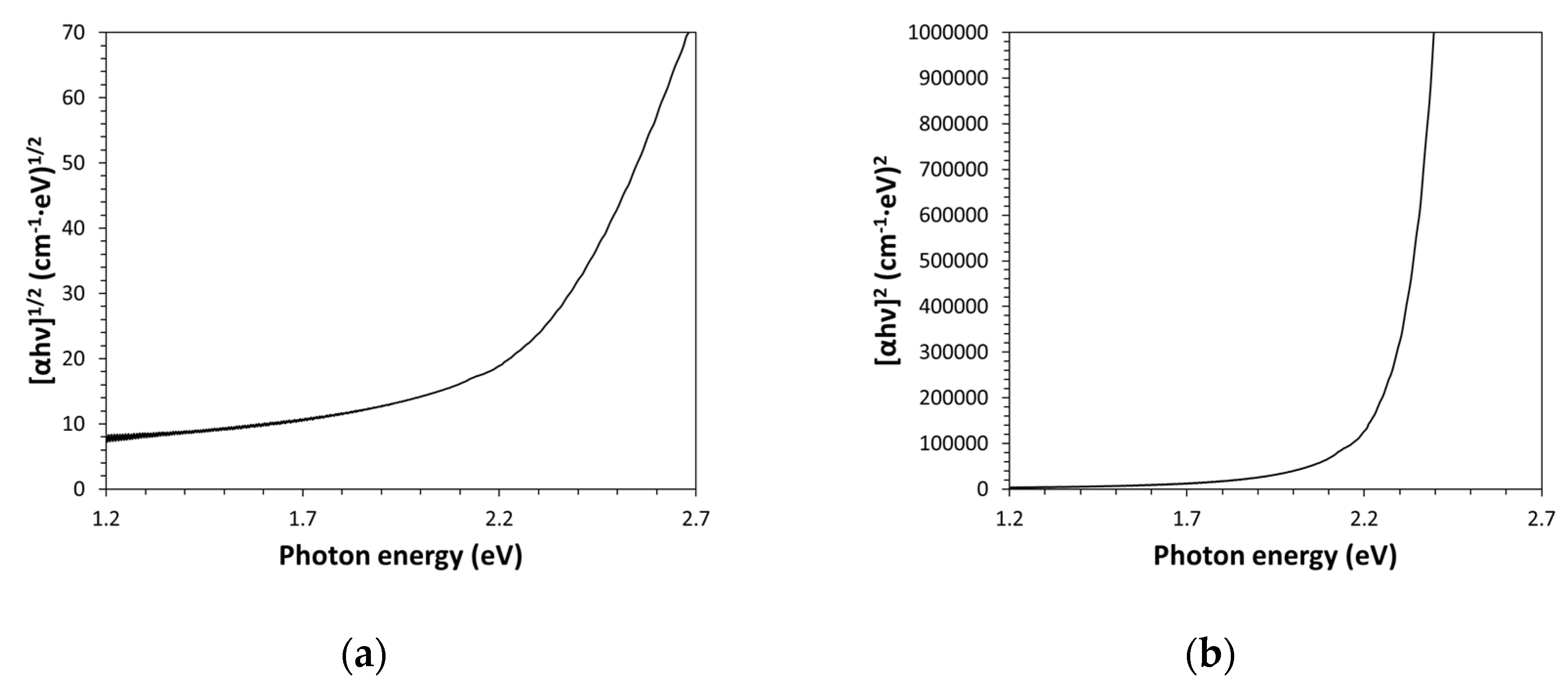 Preprints 166729 g003