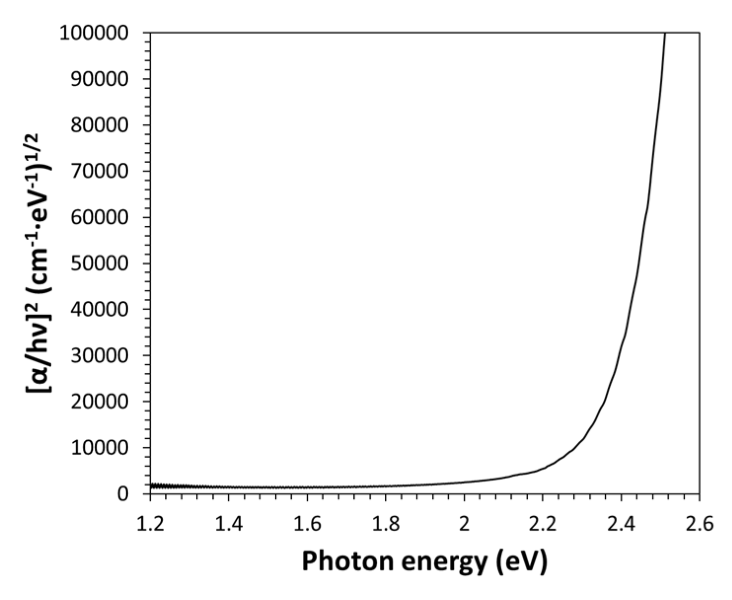 Preprints 166729 g004
