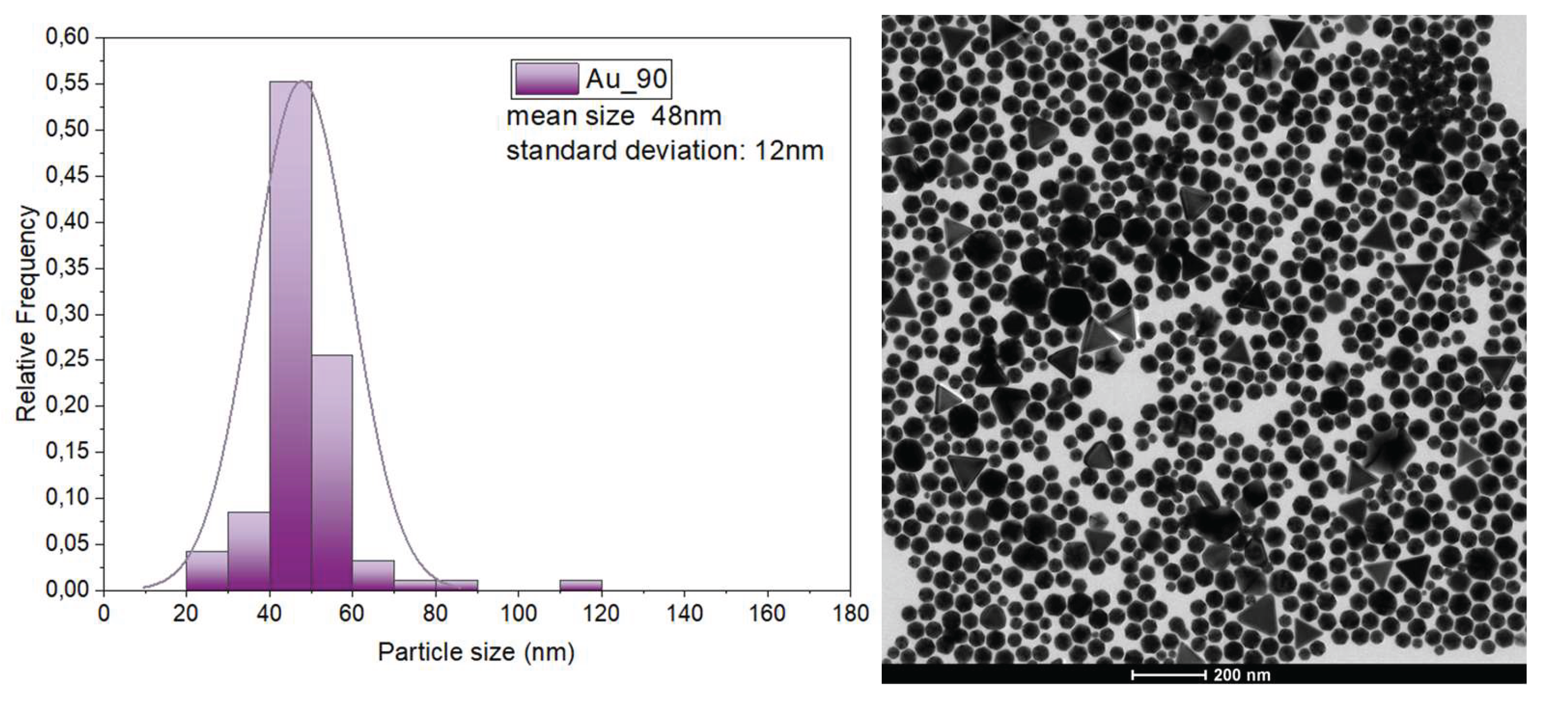Preprints 208212 g001