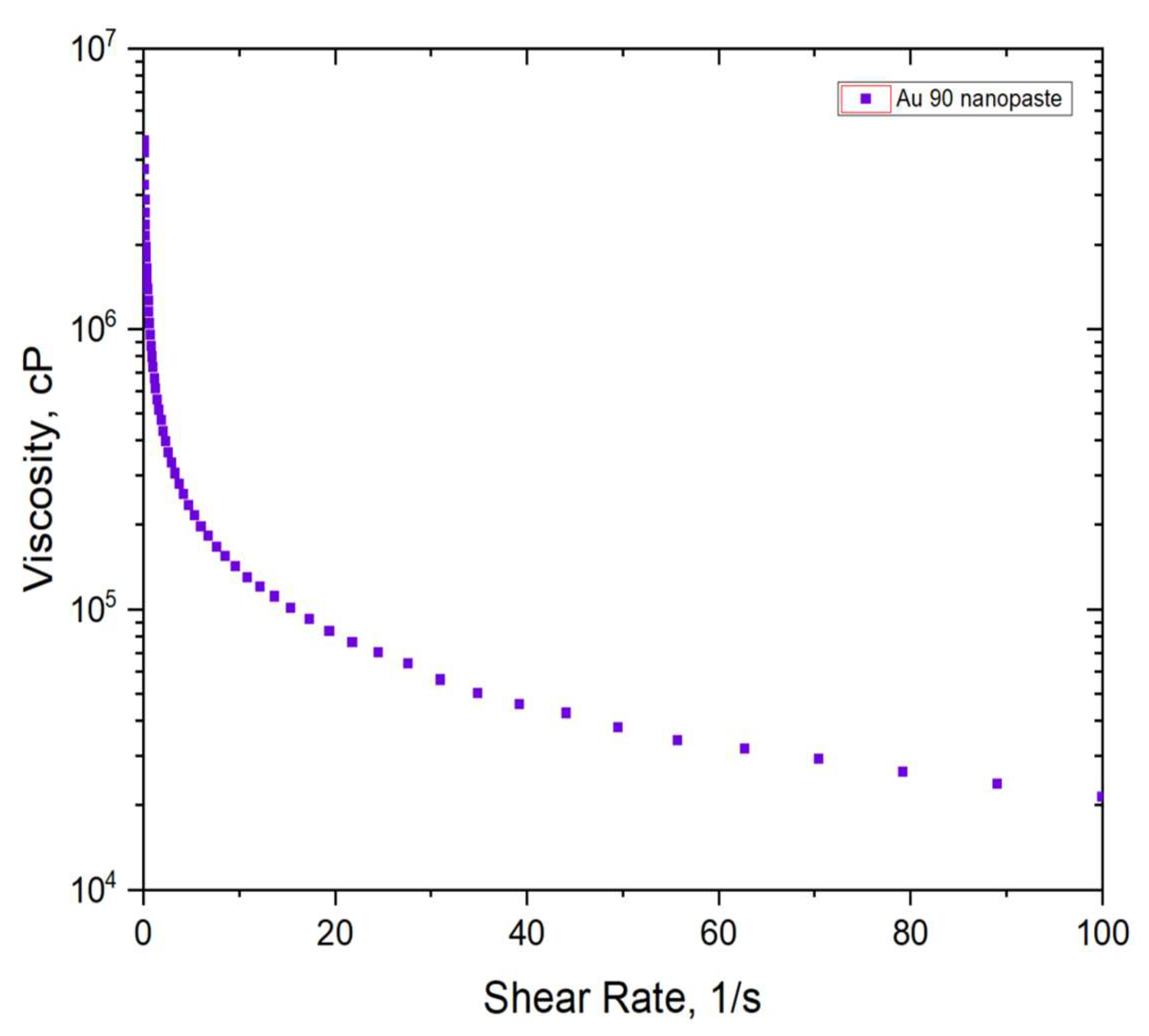Preprints 208212 g002
