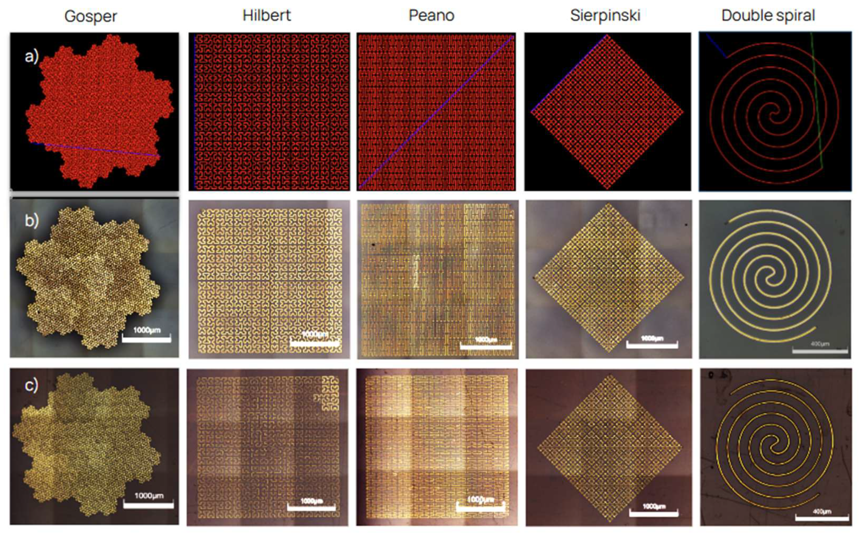 Preprints 208212 g003