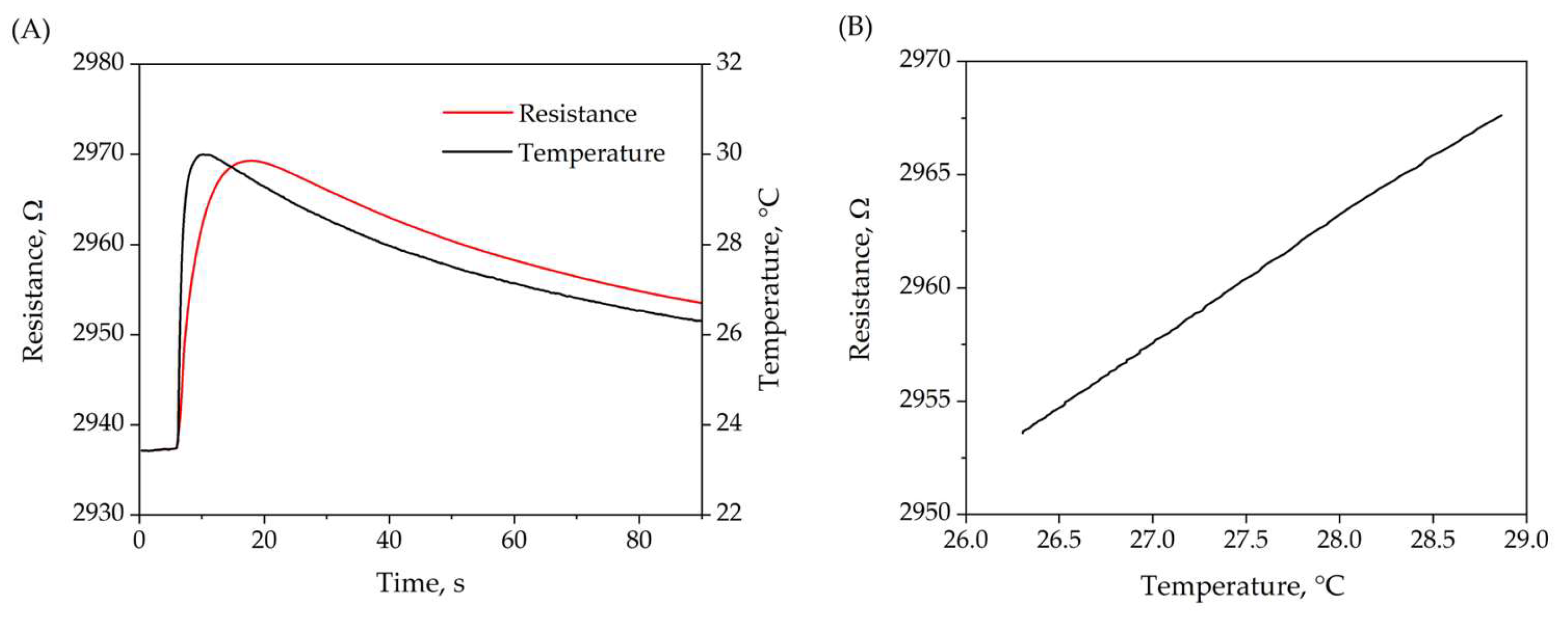 Preprints 208212 g008