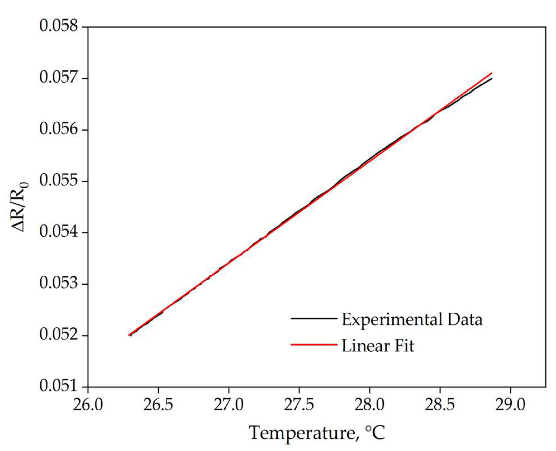 Preprints 208212 g009