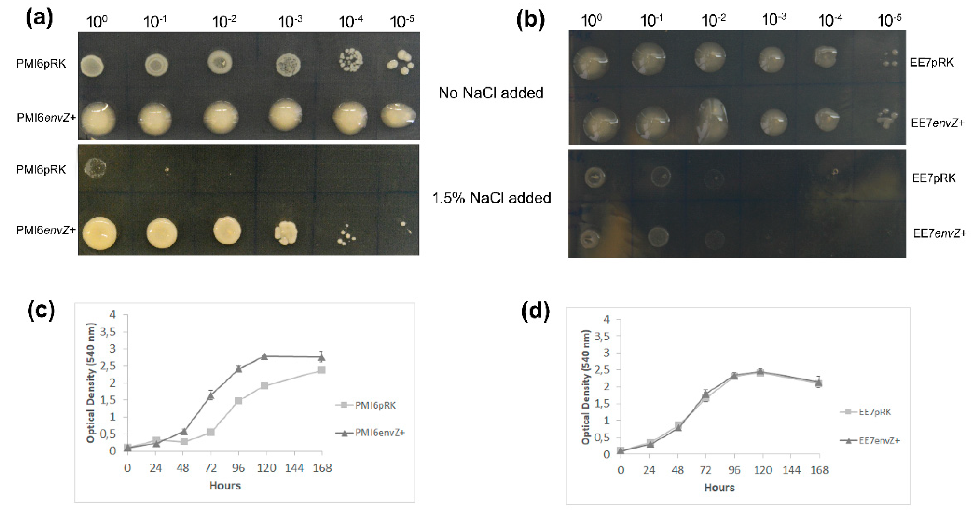 Preprints 155145 g003