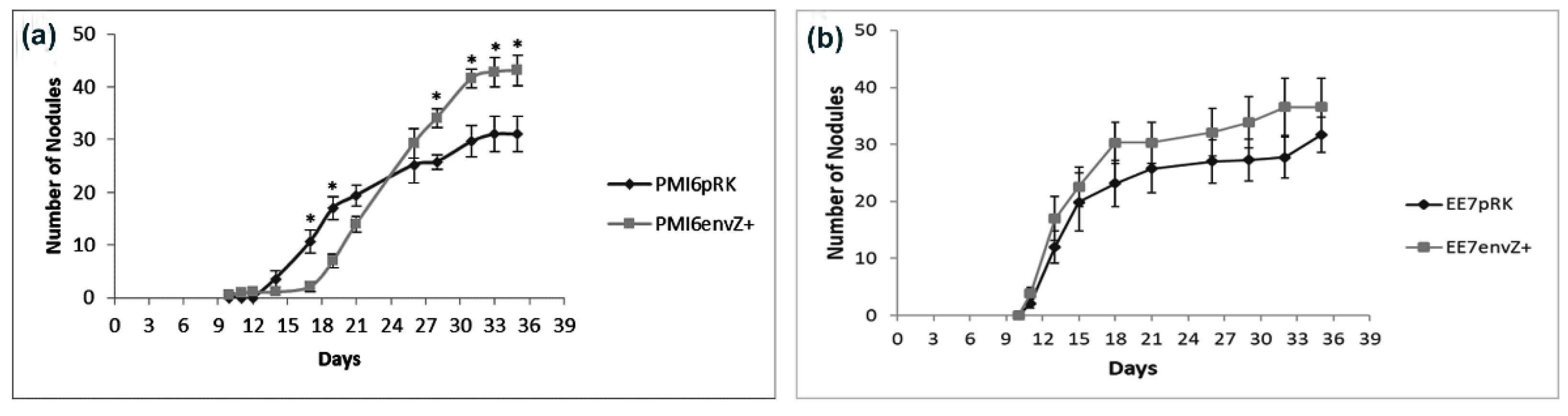 Preprints 155145 g004