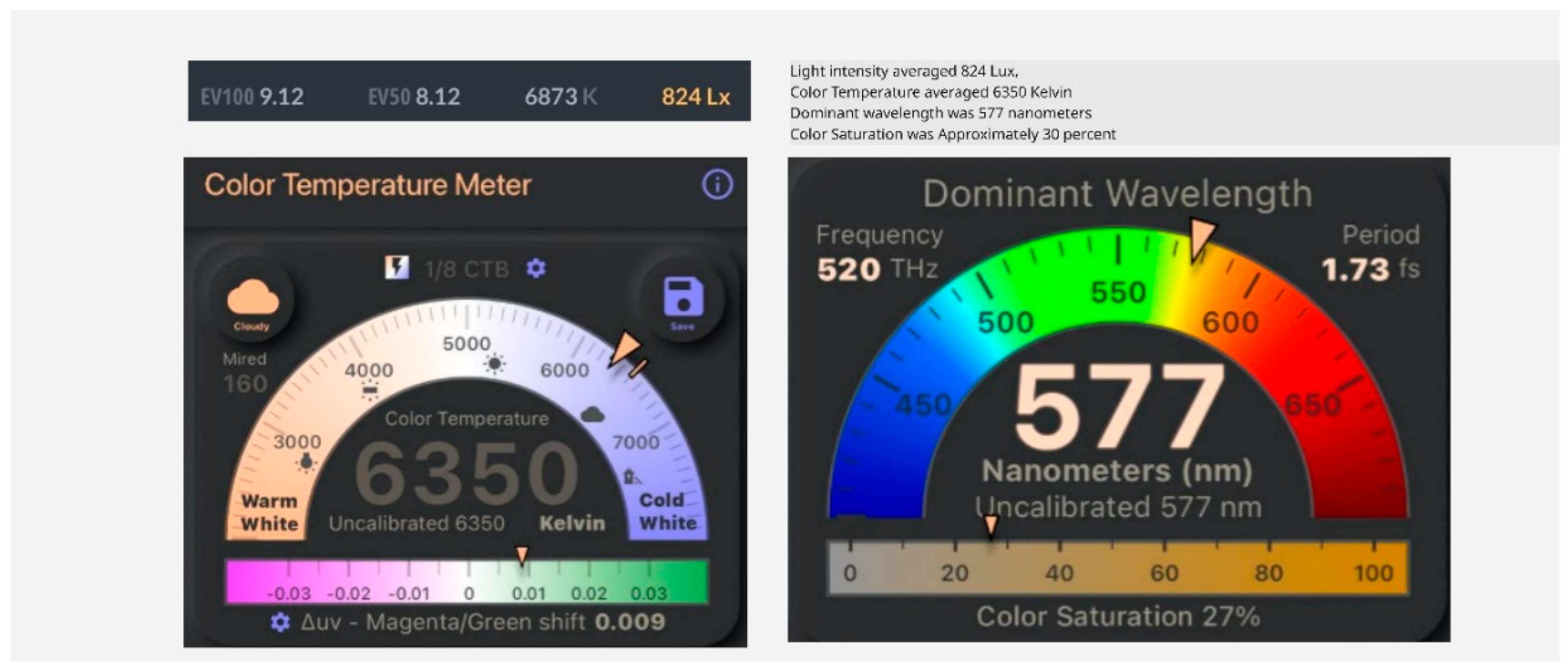 Preprints 156793 g001