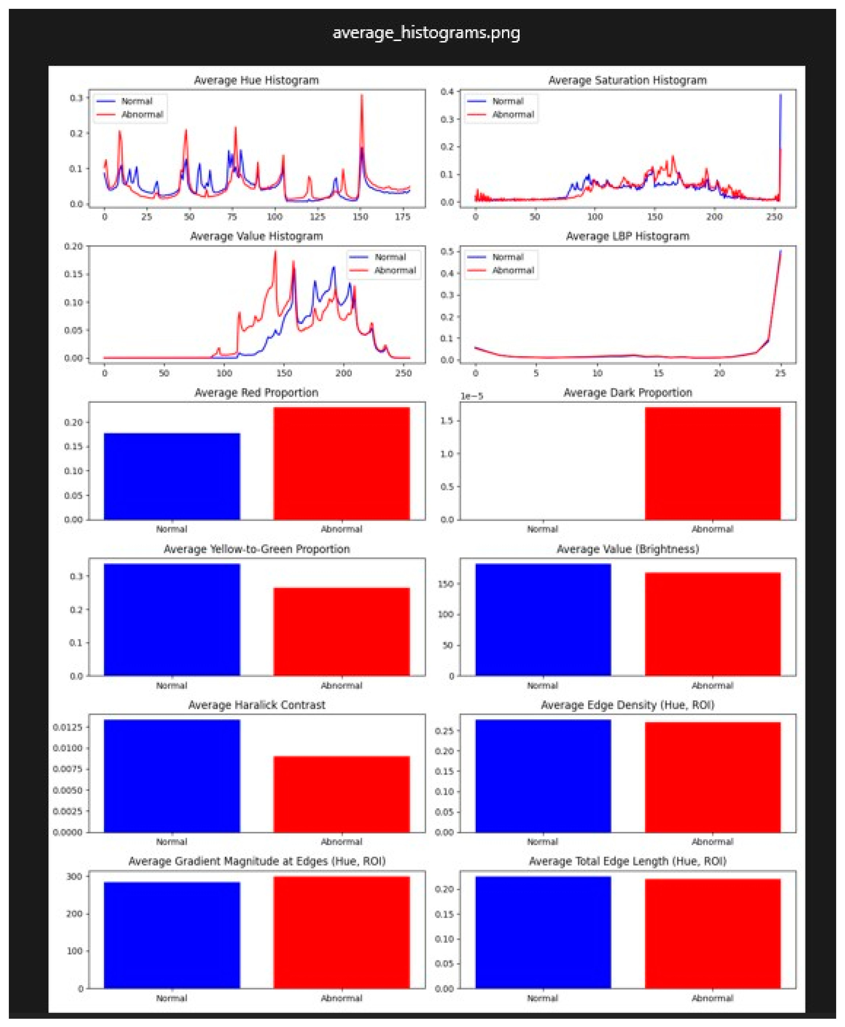 Preprints 156793 g004