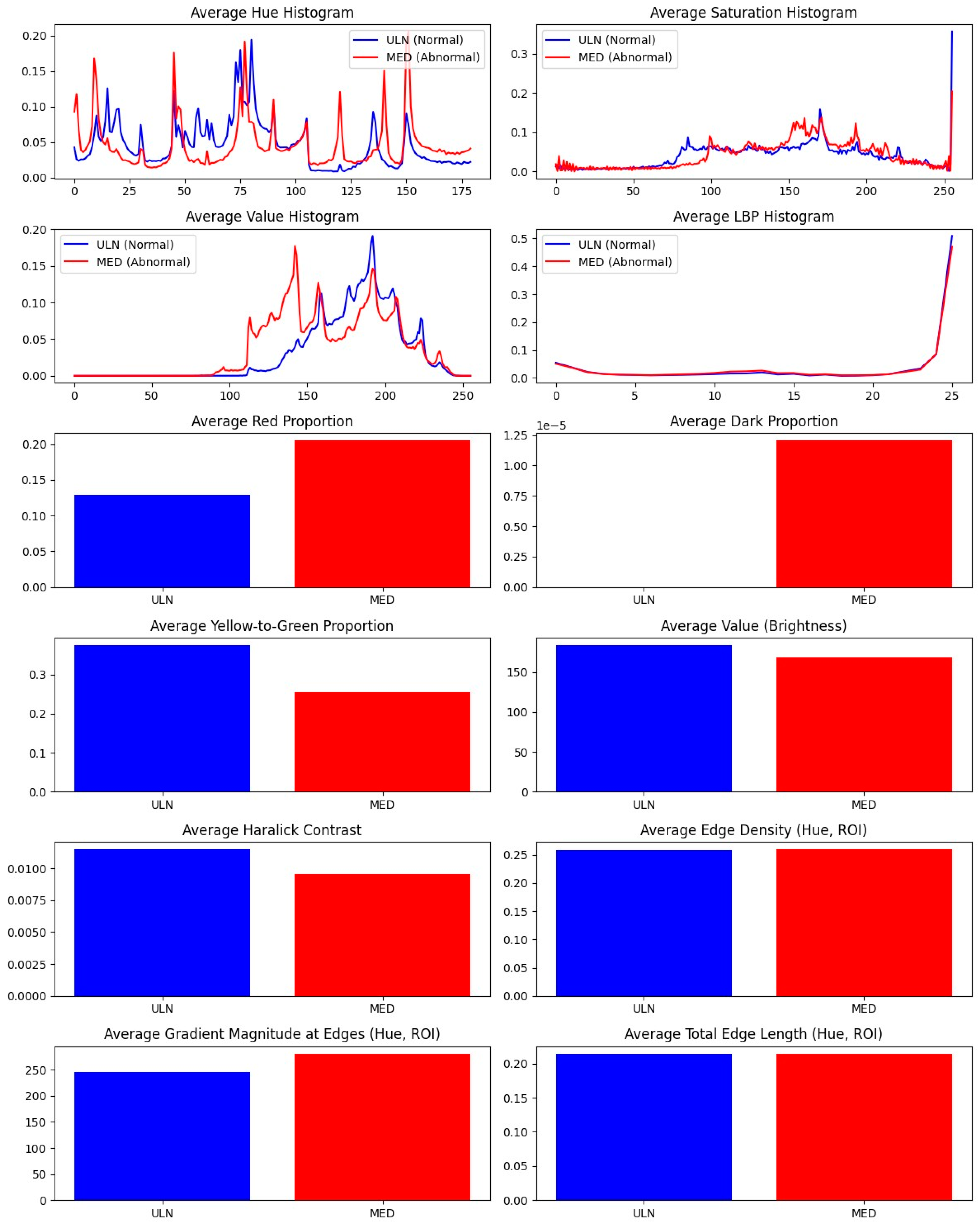 Preprints 156793 g005