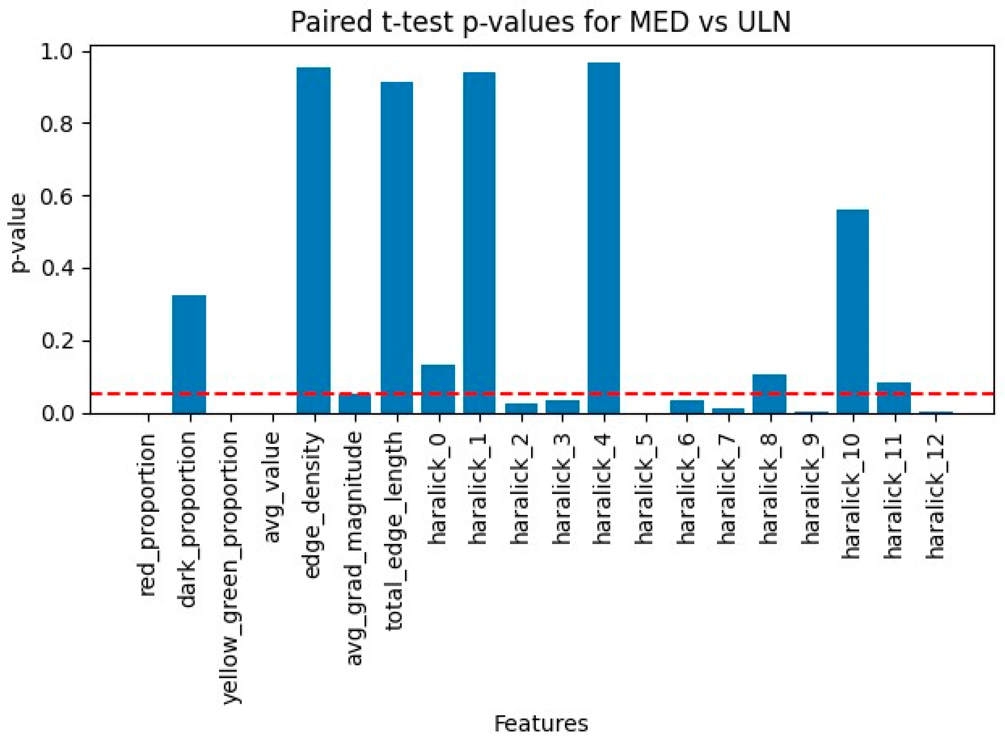Preprints 156793 g006