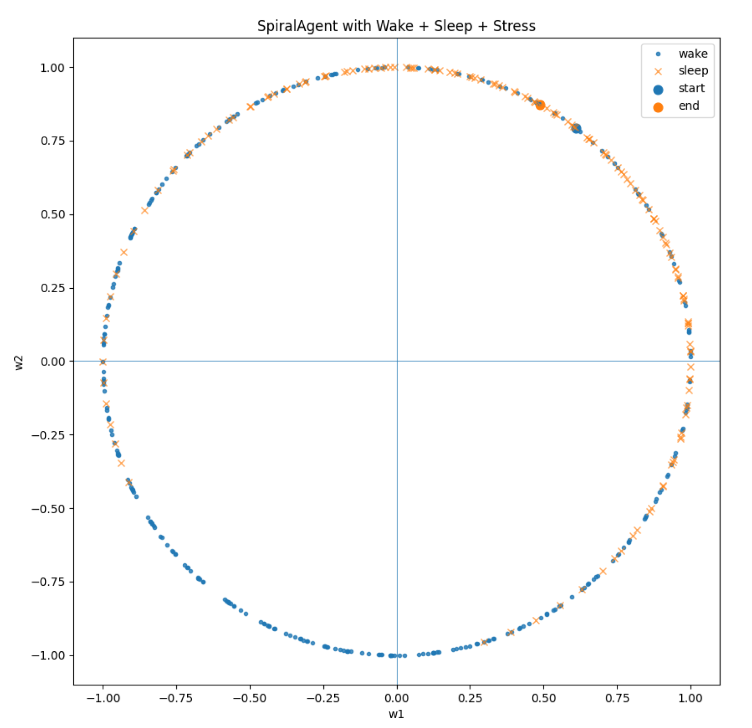 Preprints 191941 g001