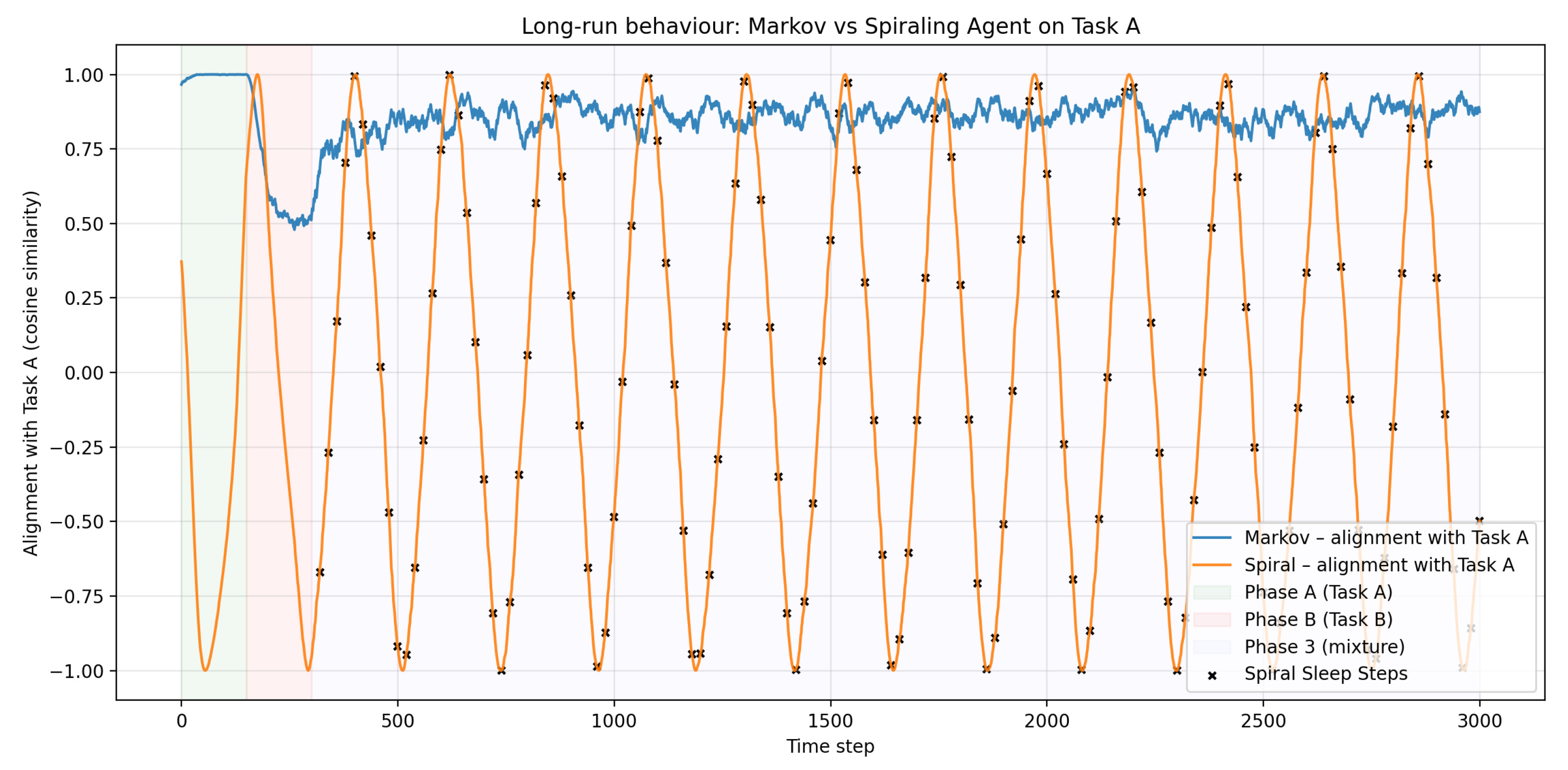 Preprints 191941 g002