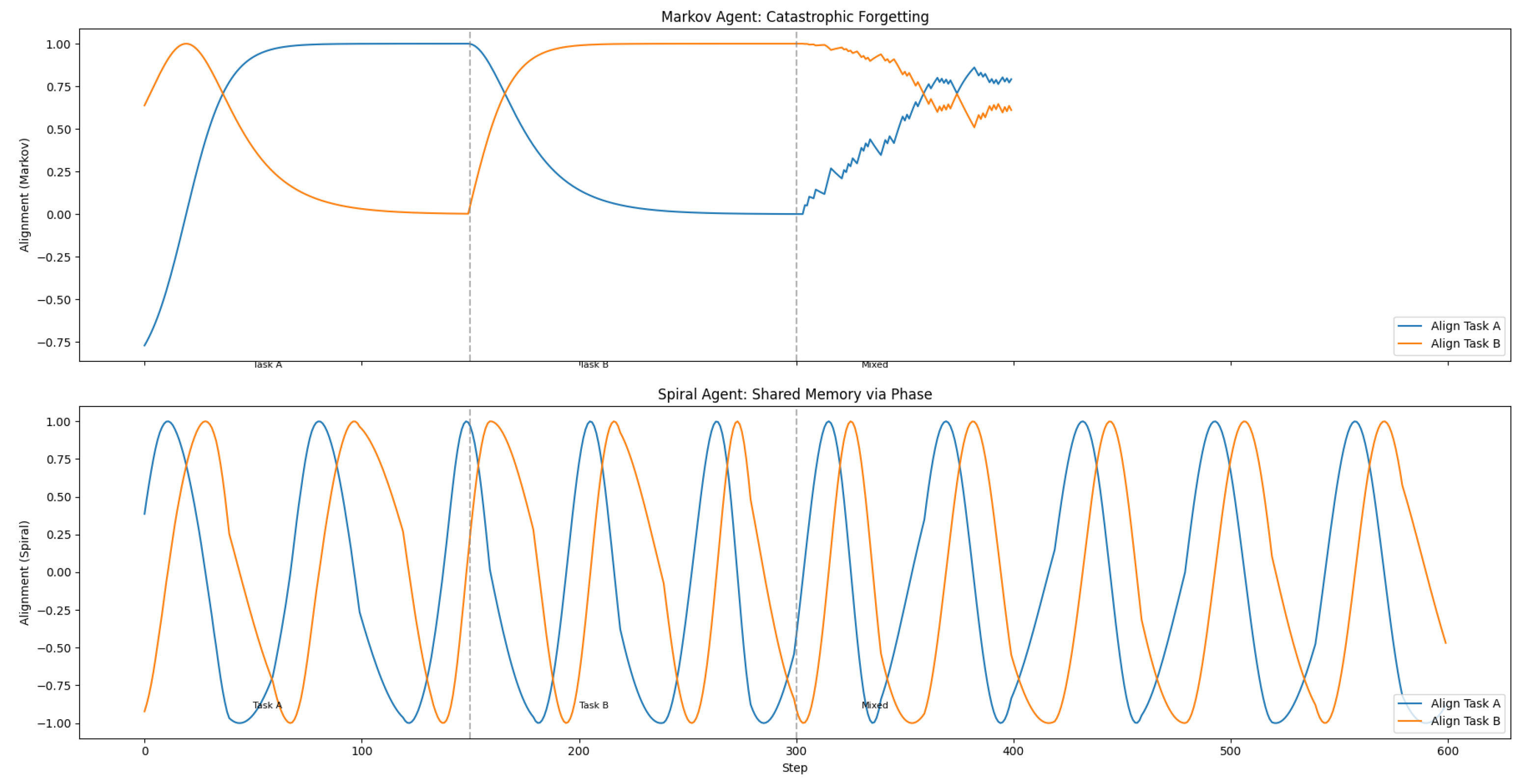 Preprints 191941 g003