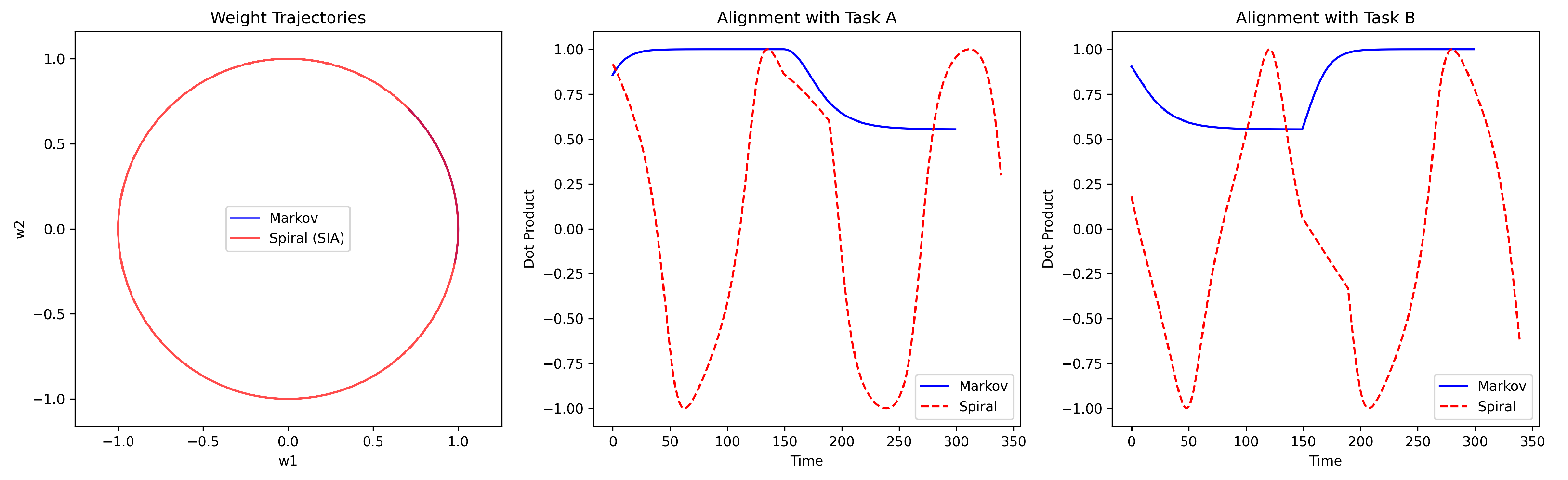 Preprints 191941 g004