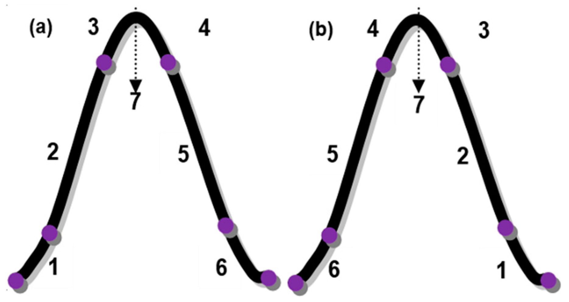 Preprints 84103 g004