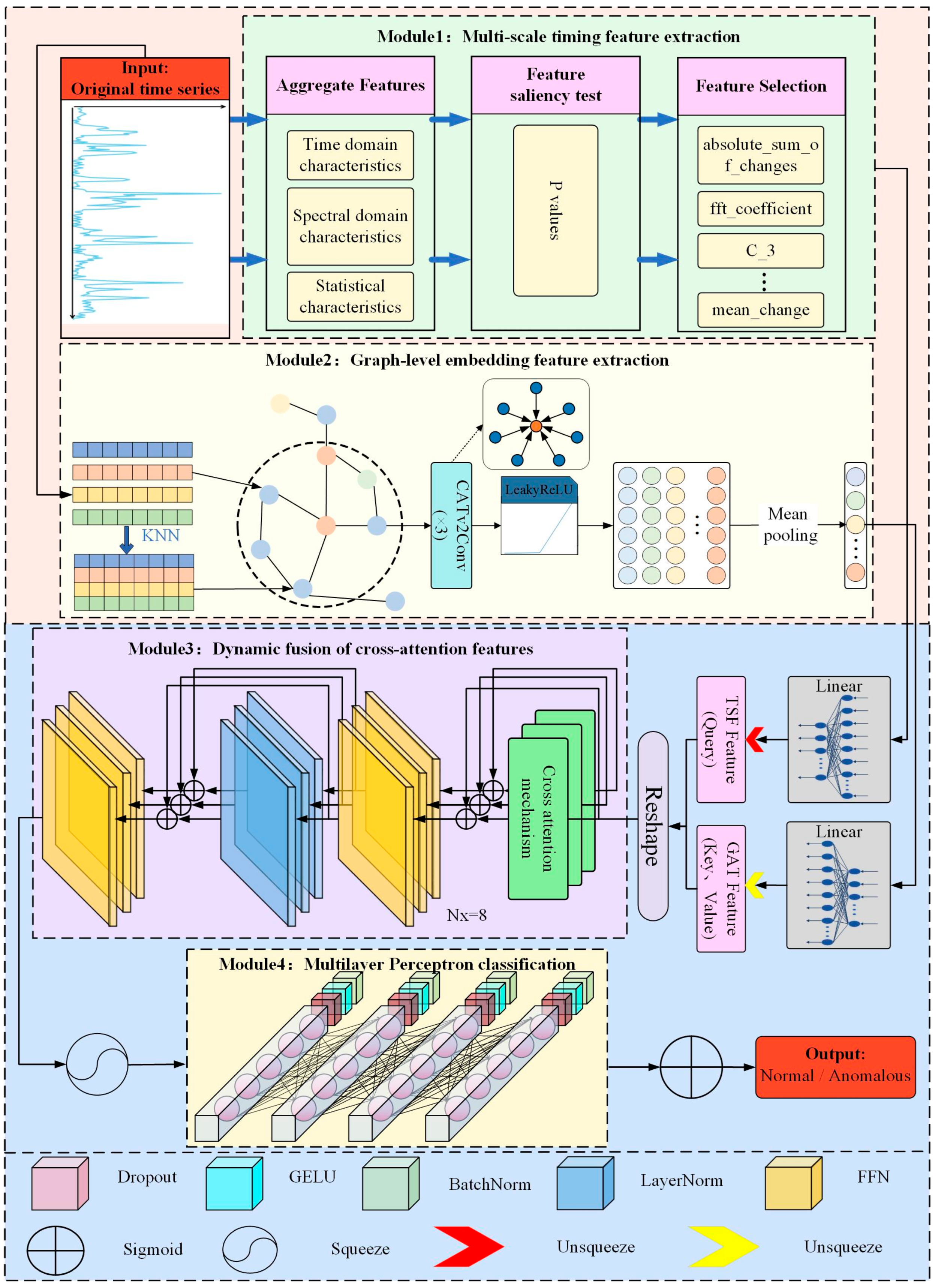 Preprints 195200 g001