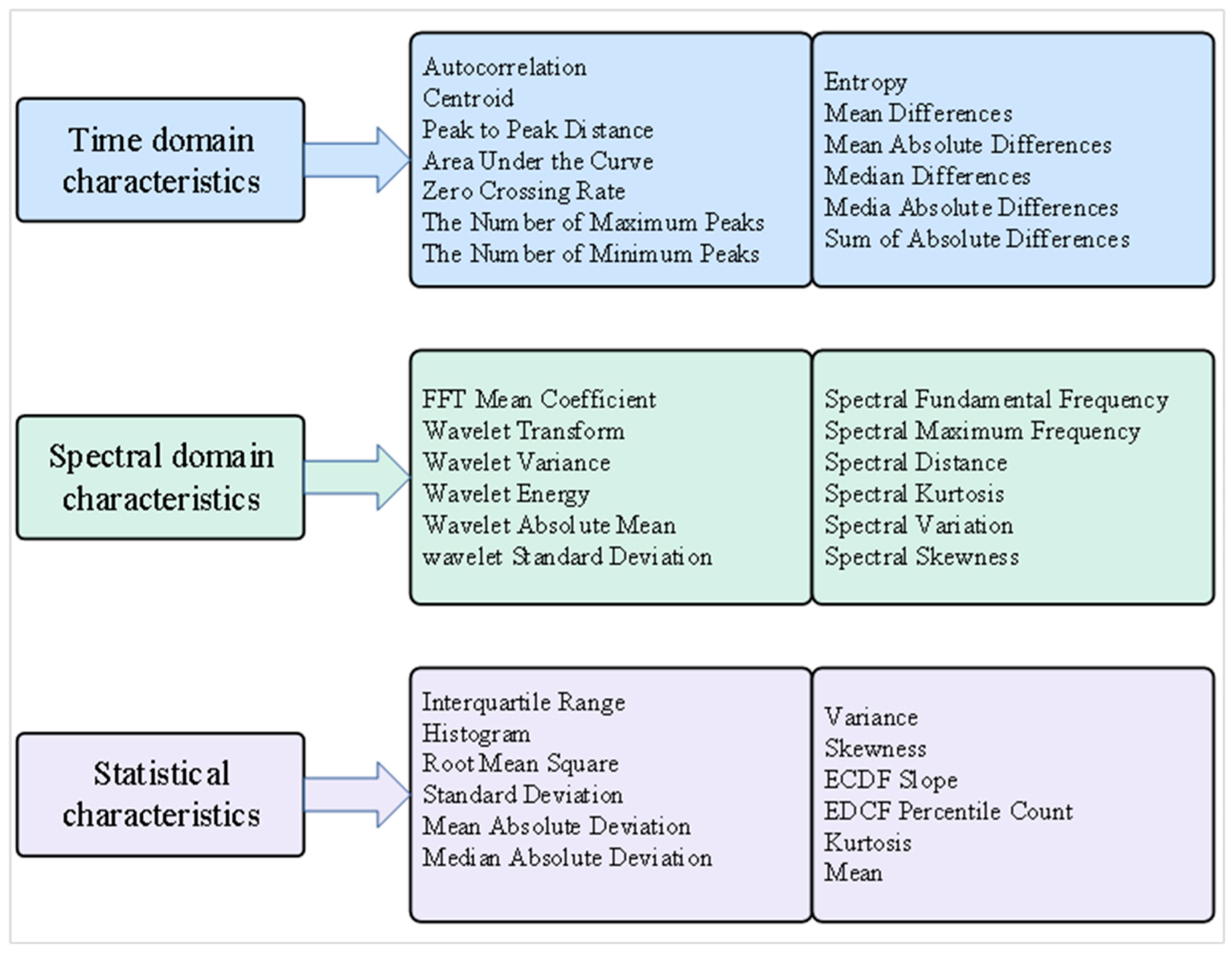 Preprints 195200 g002