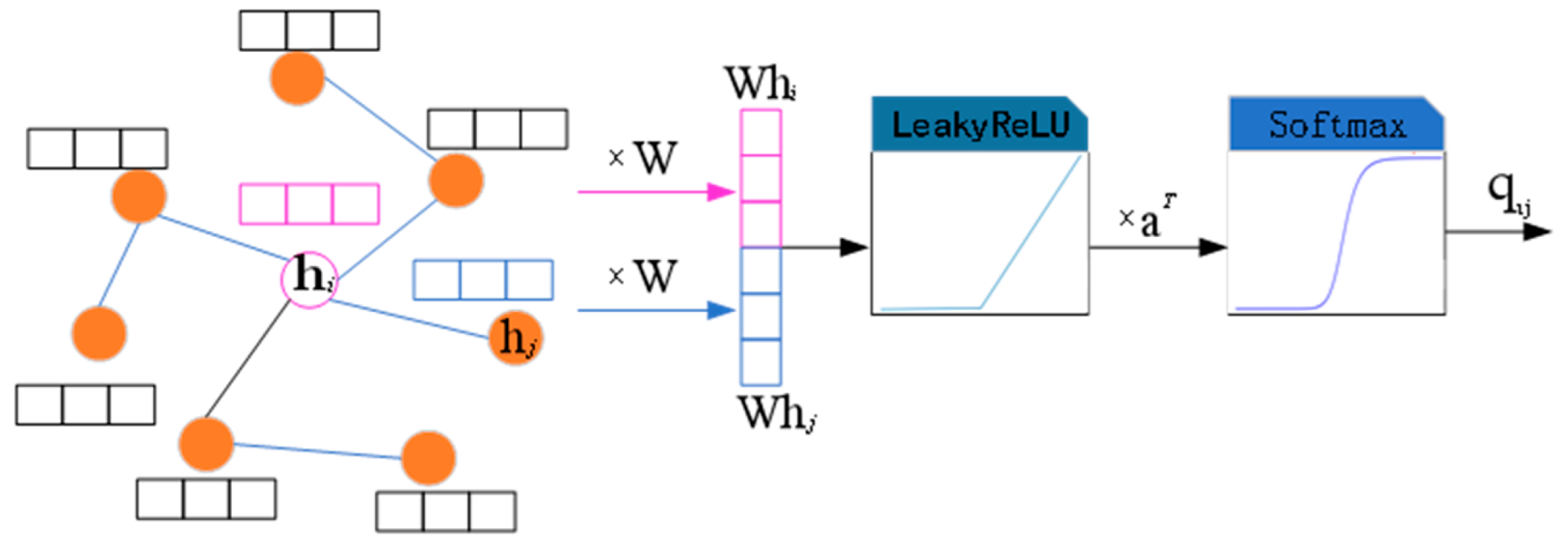 Preprints 195200 g003