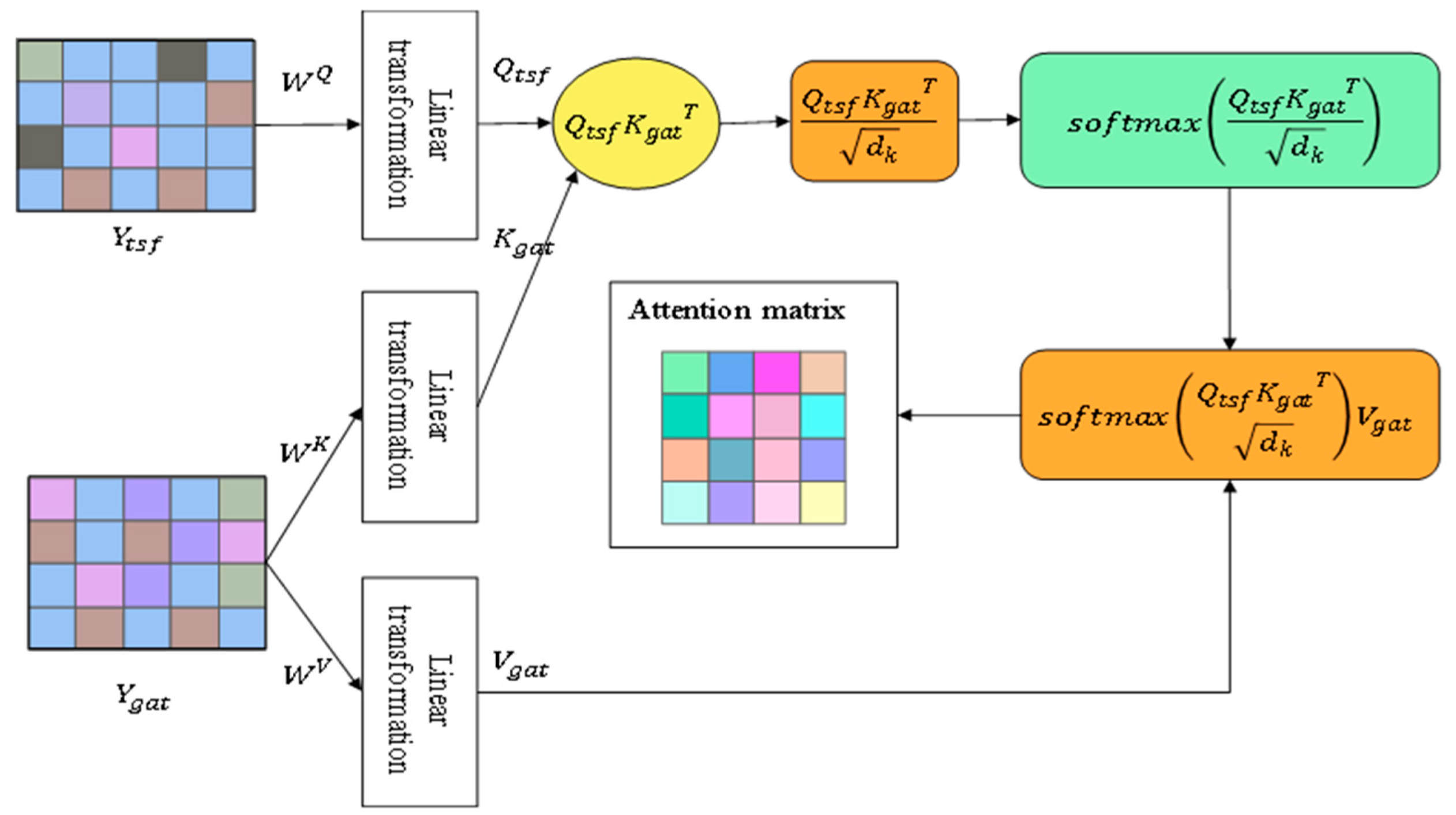 Preprints 195200 g004